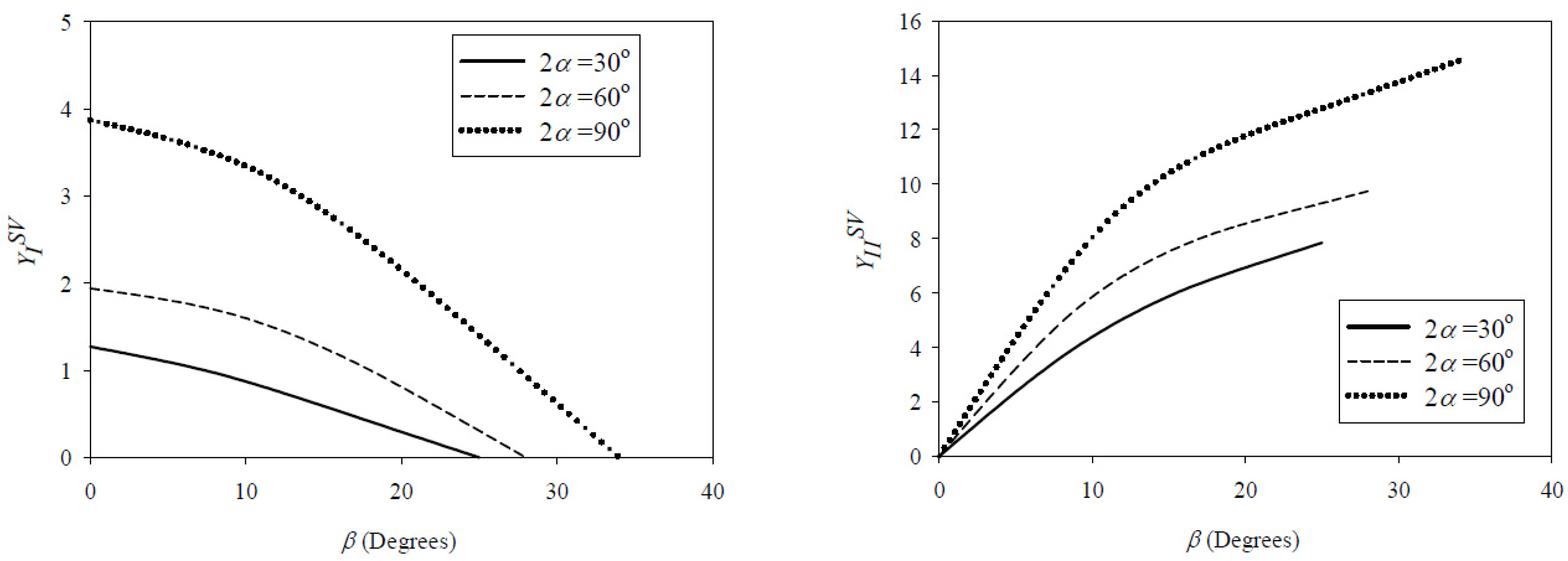 Materials 15 08779 g005