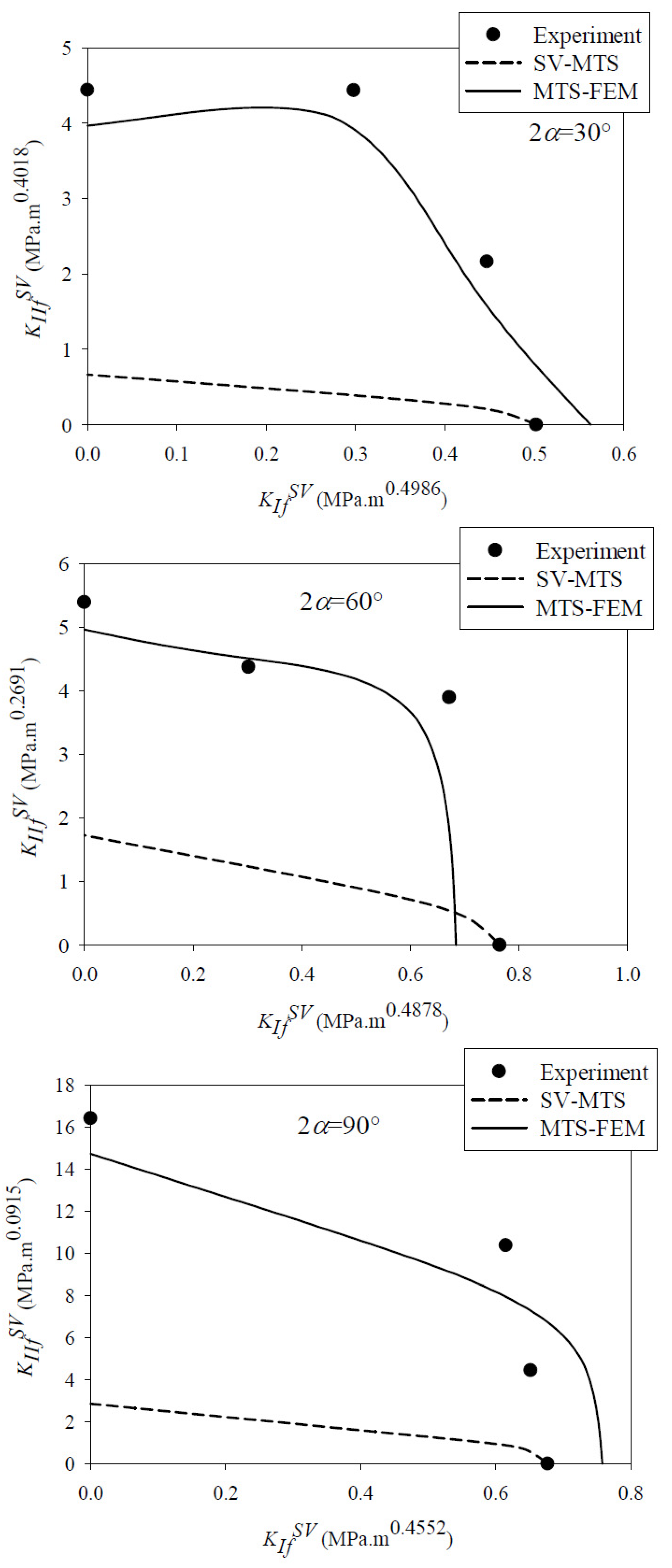Materials 15 08779 g008