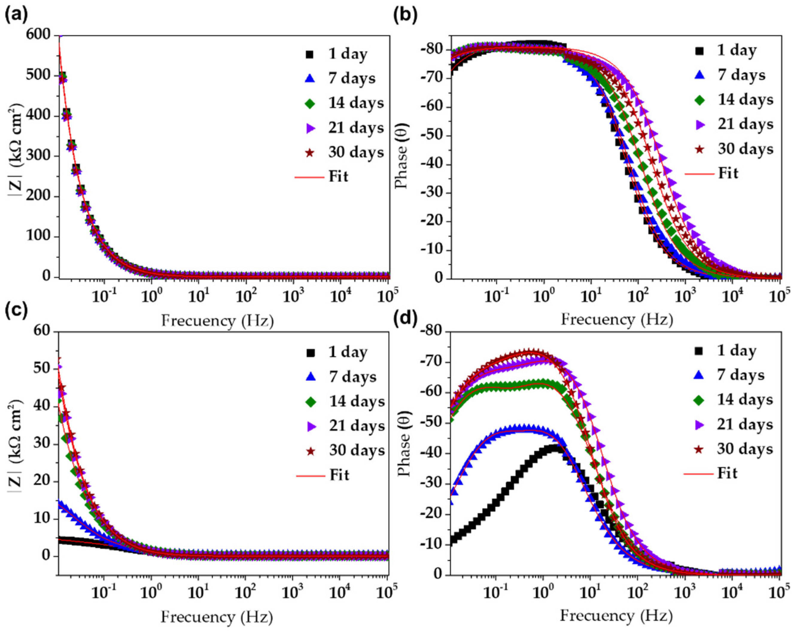 Materials 15 08782 g008