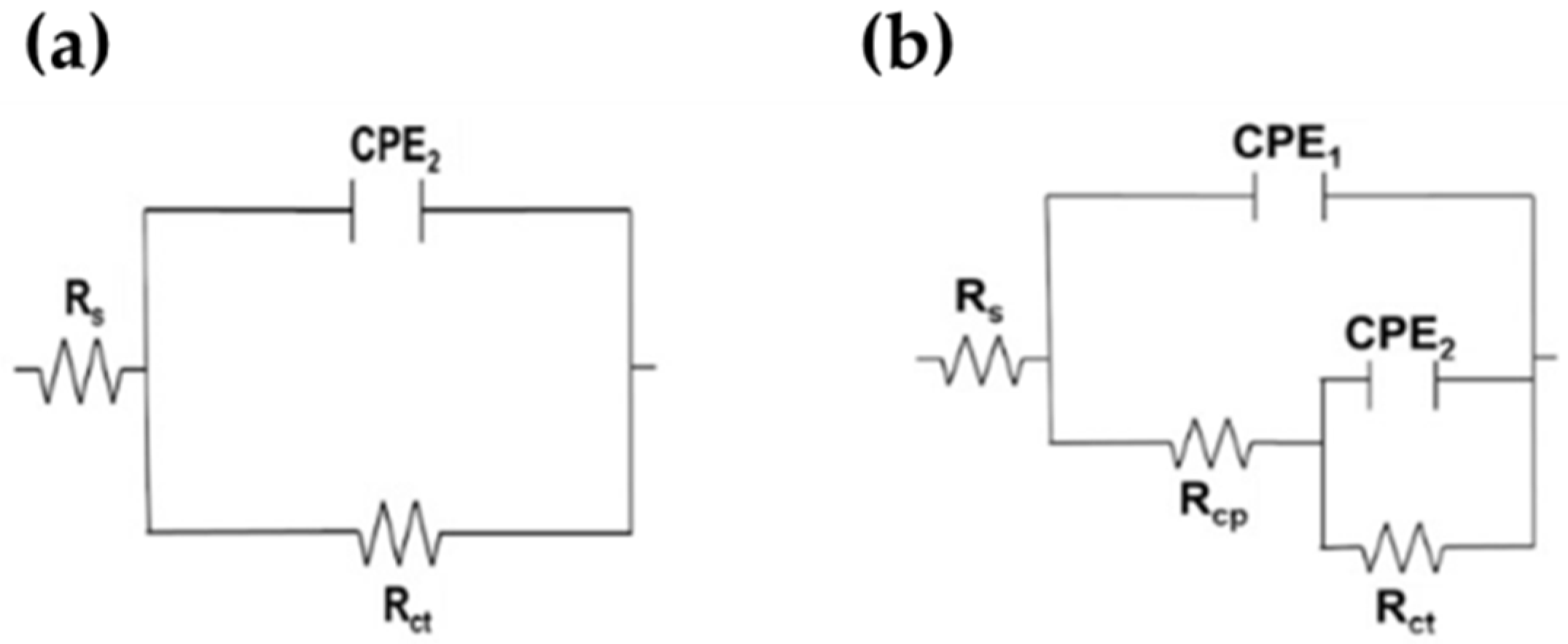 Materials 15 08782 g009