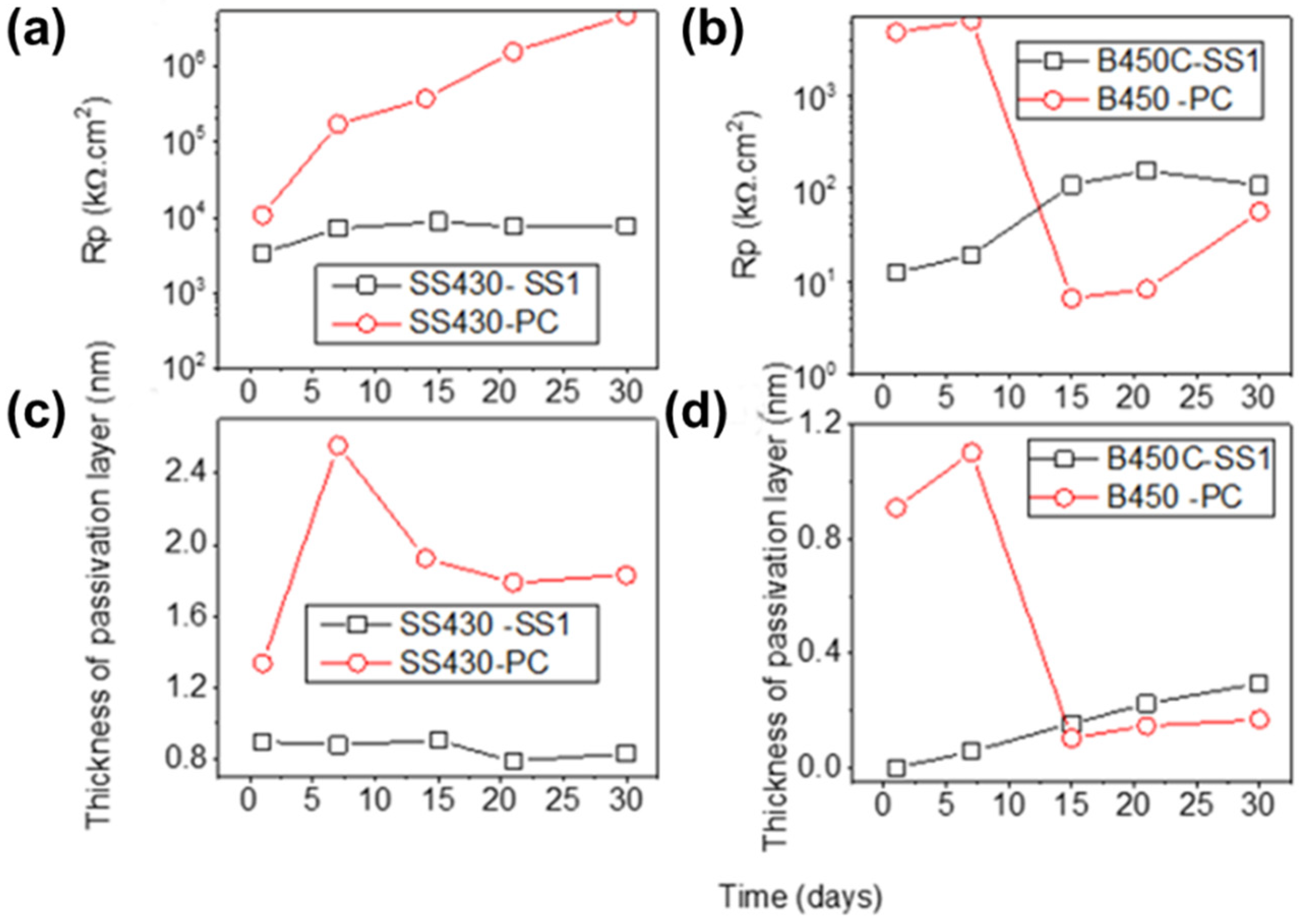Materials 15 08782 g010