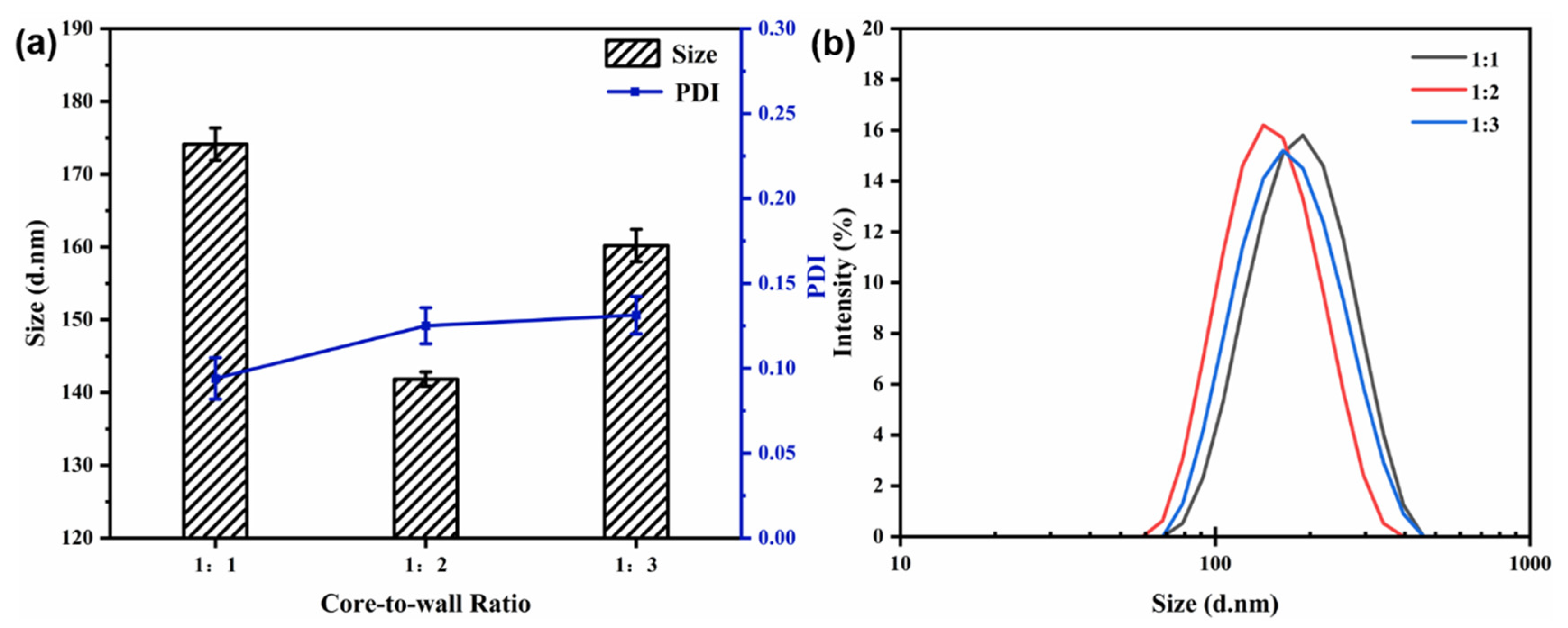 Materials 15 08787 g005