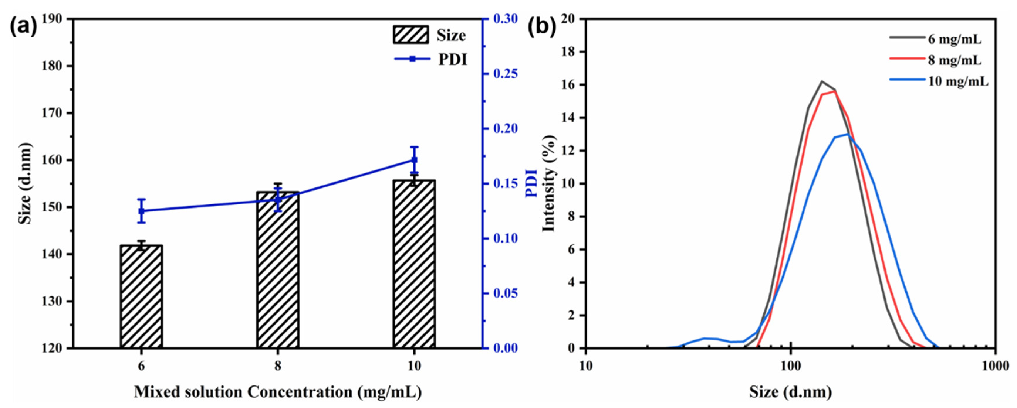 Materials 15 08787 g006