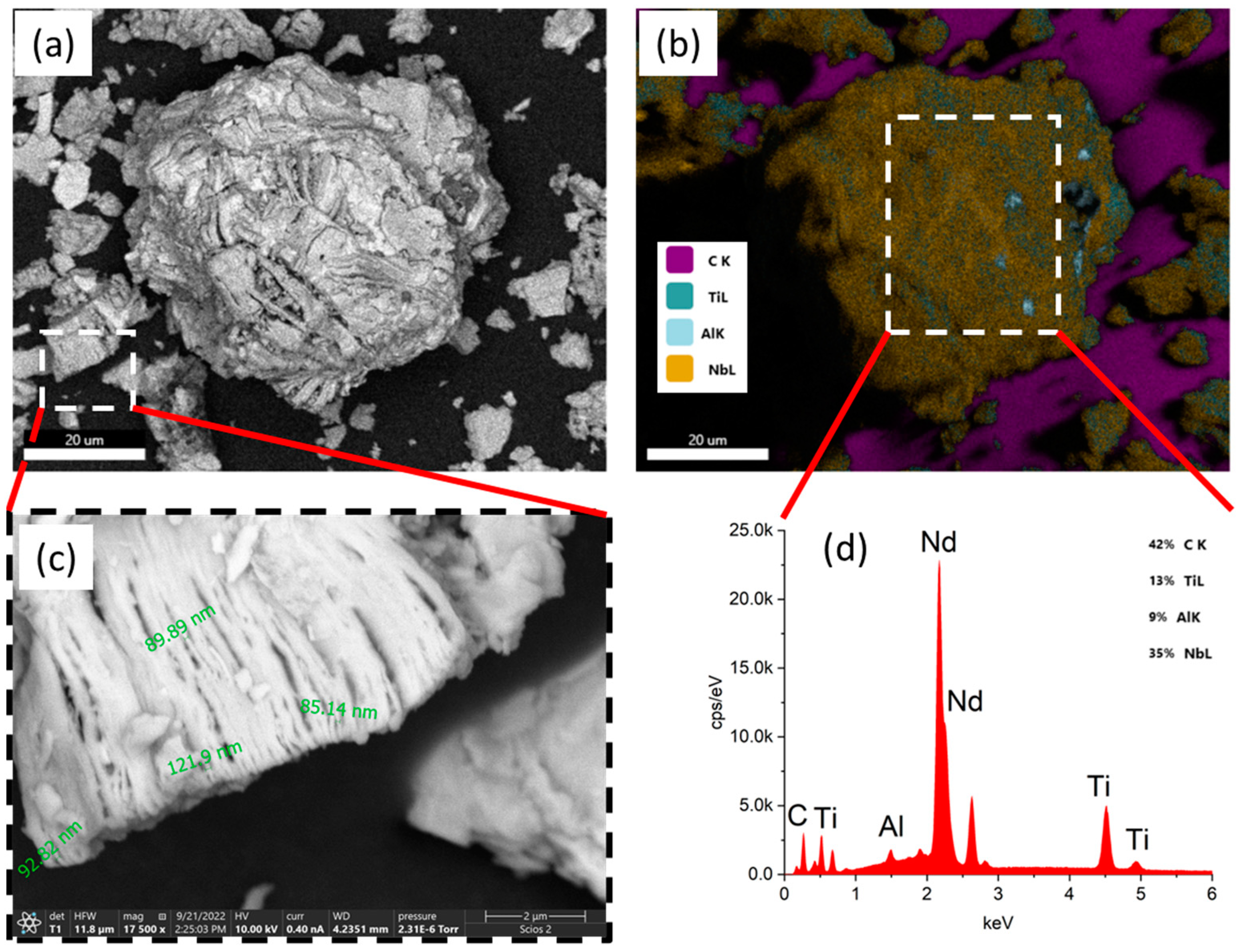 Materials 15 08798 g001 Materials 15 08798 g001