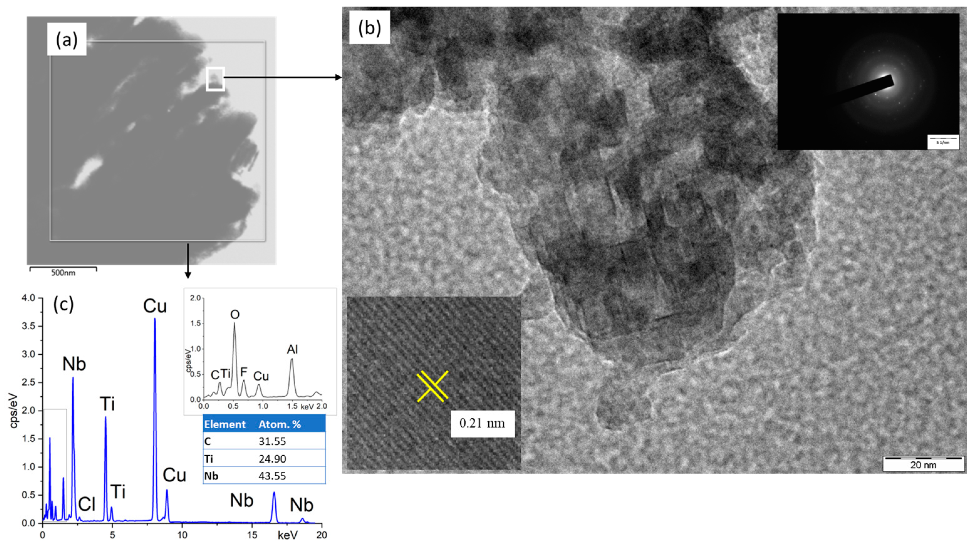 Materials 15 08798 g002 Materials 15 08798 g002
