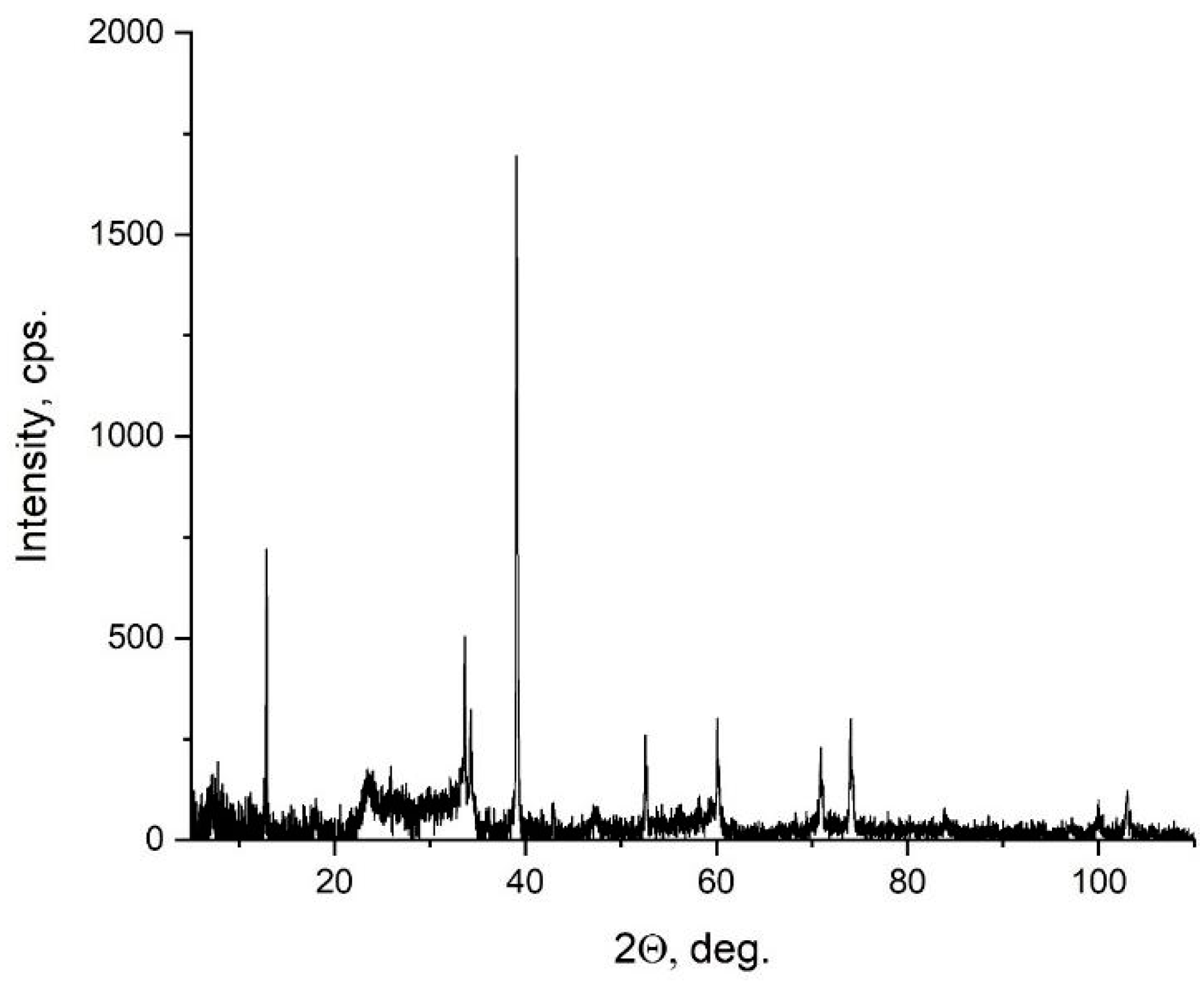 Materials 15 08798 g003 Materials 15 08798 g003