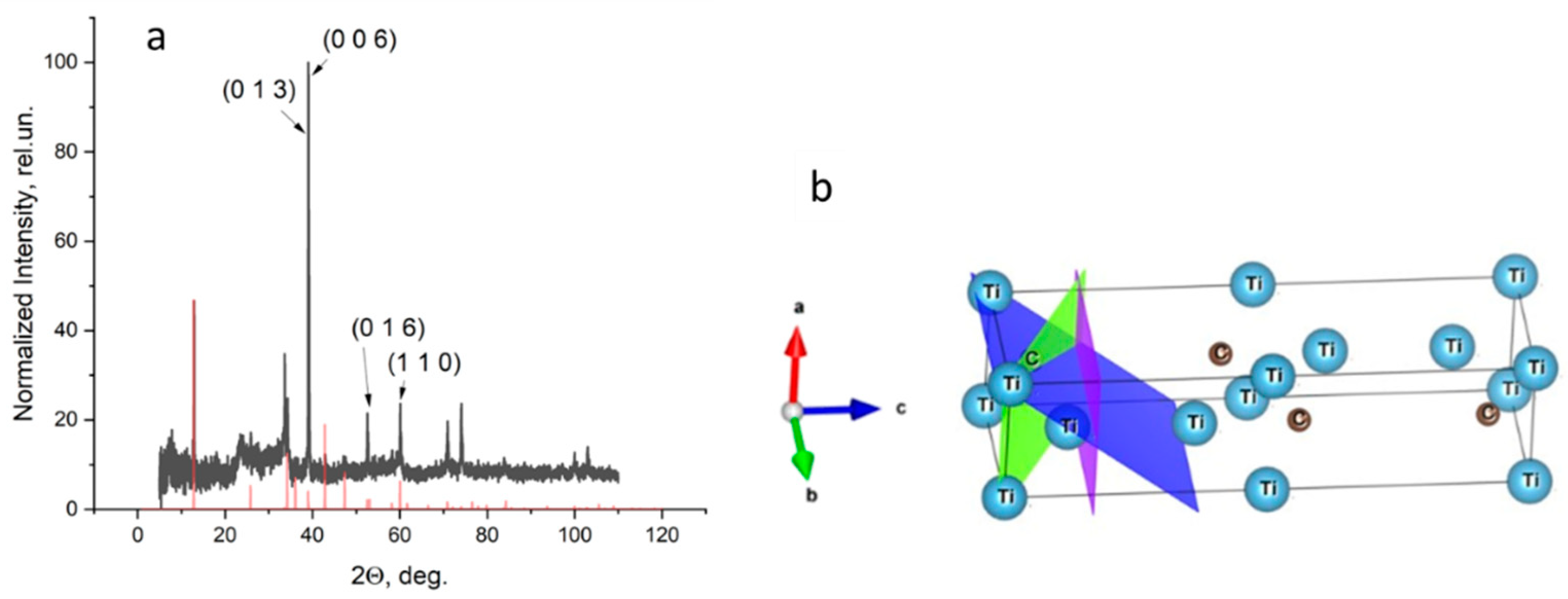 Materials 15 08798 g005 Materials 15 08798 g005