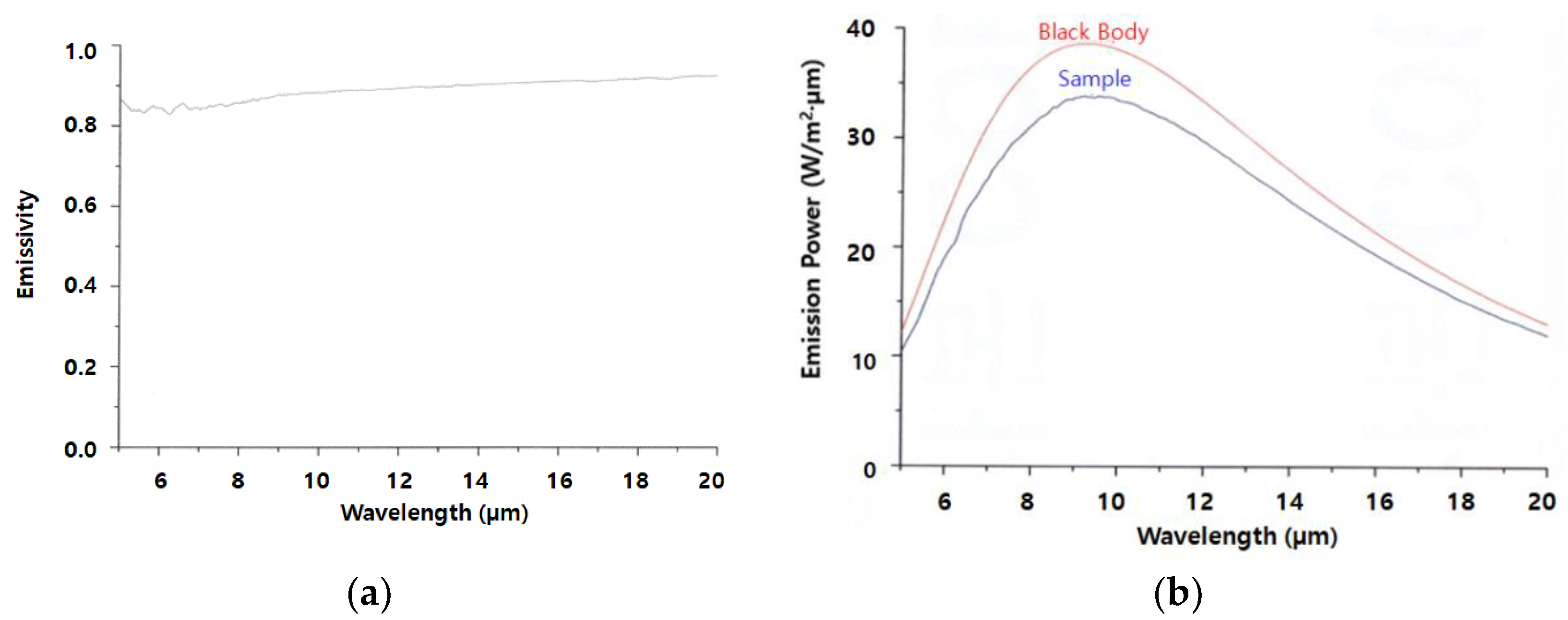Materials 15 08799 g002