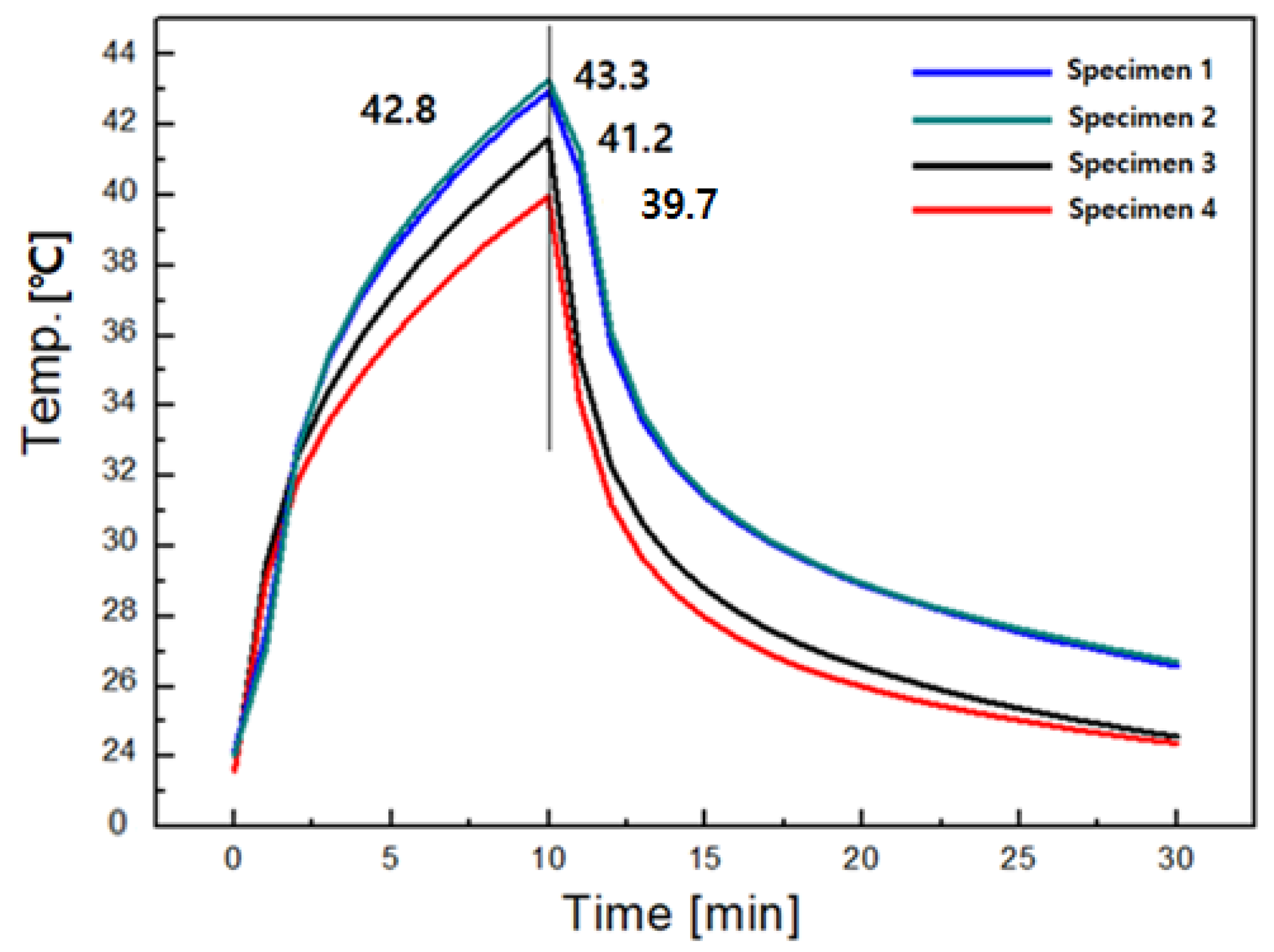 Materials 15 08799 g006