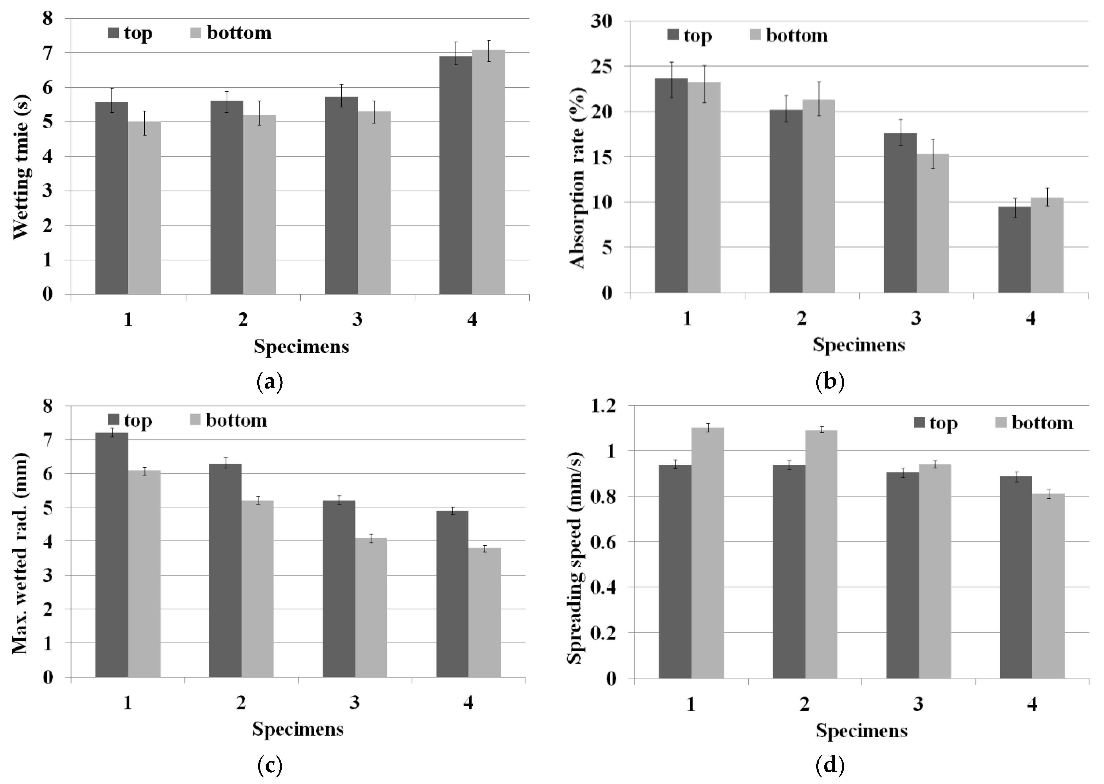 Materials 15 08799 g007