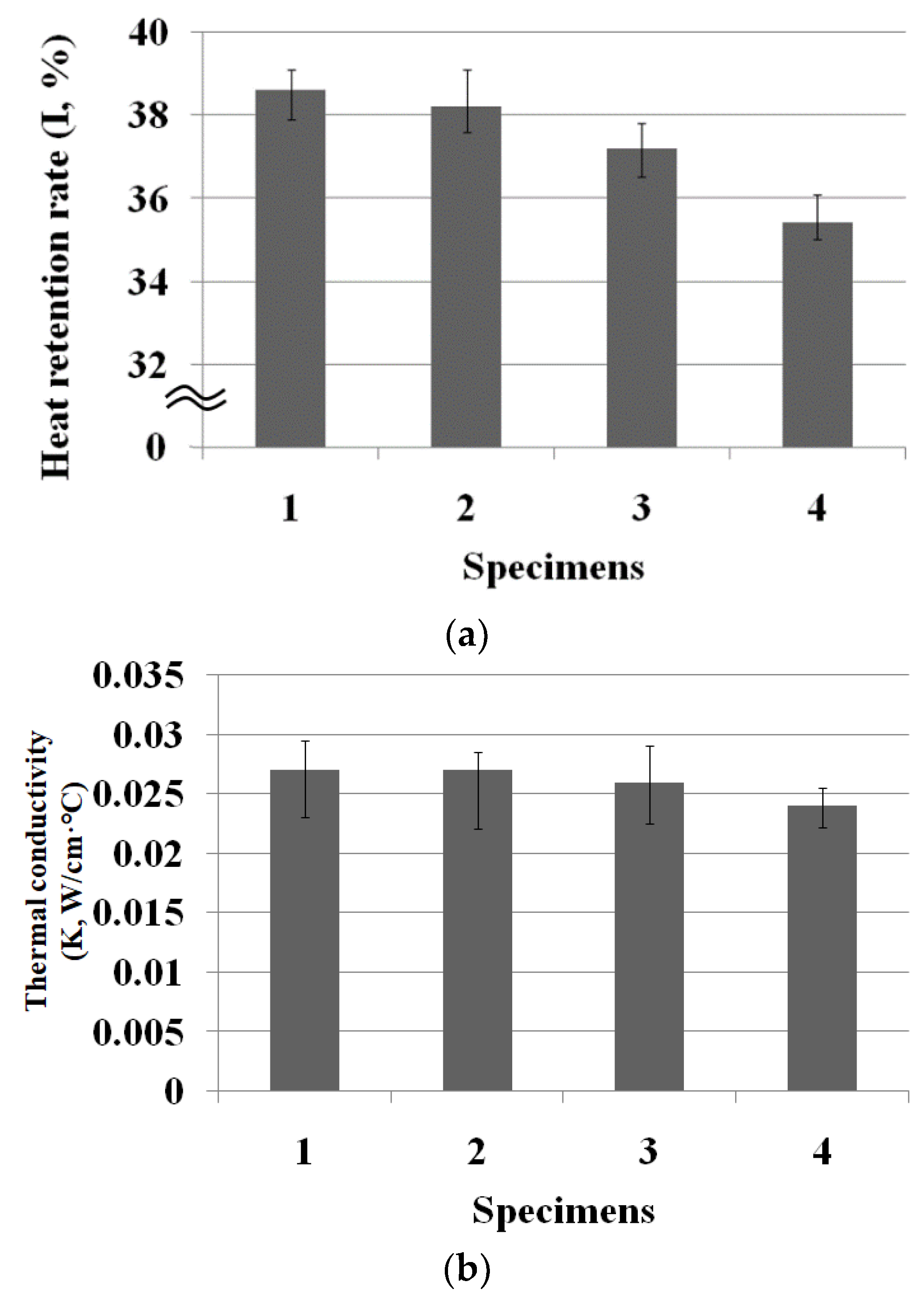 Materials 15 08799 g008