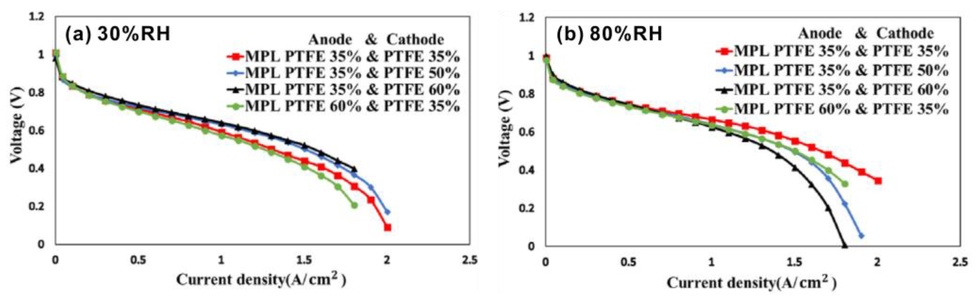 Materials 15 08800 g005