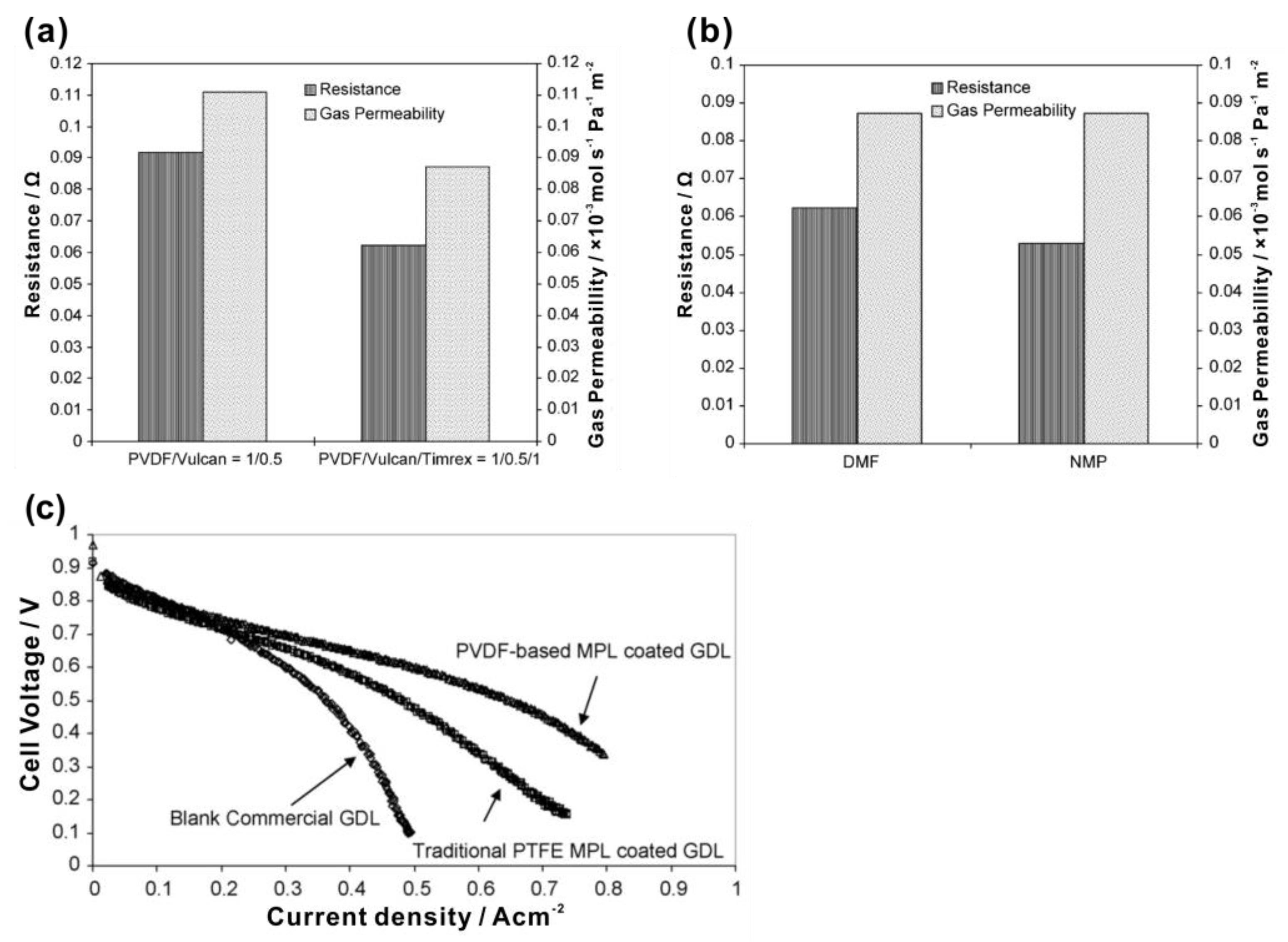 Materials 15 08800 g006