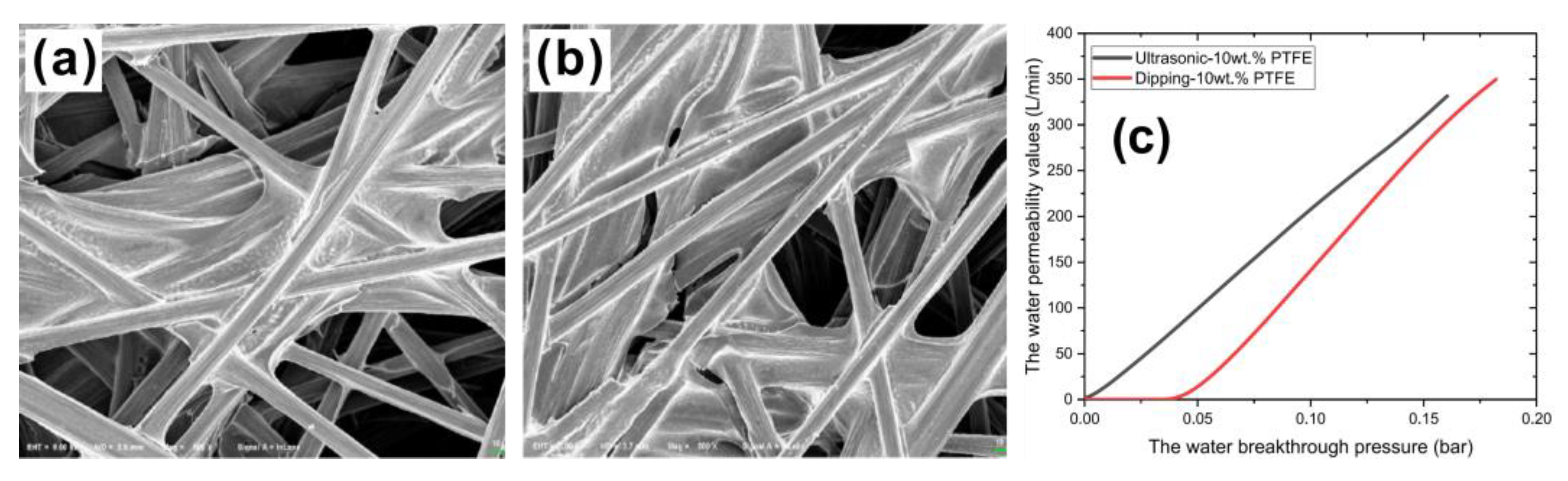 Materials 15 08800 g007