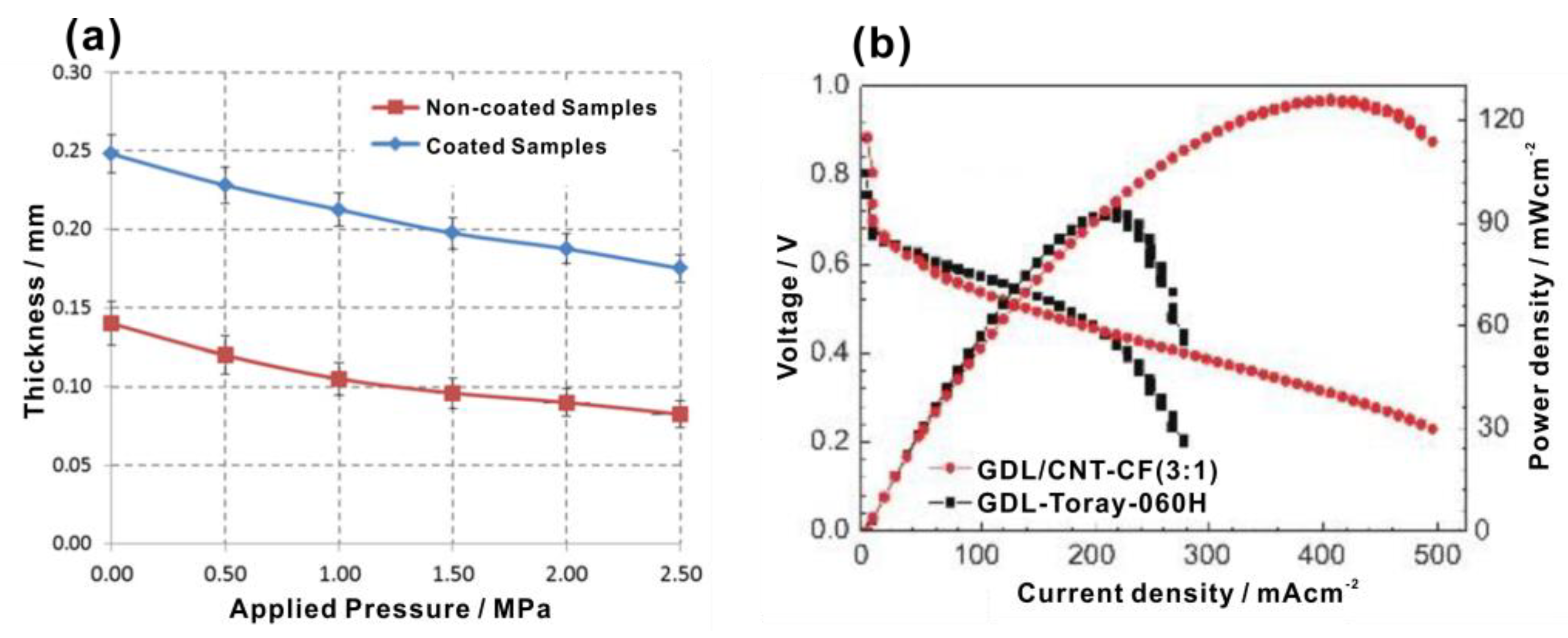 Materials 15 08800 g011