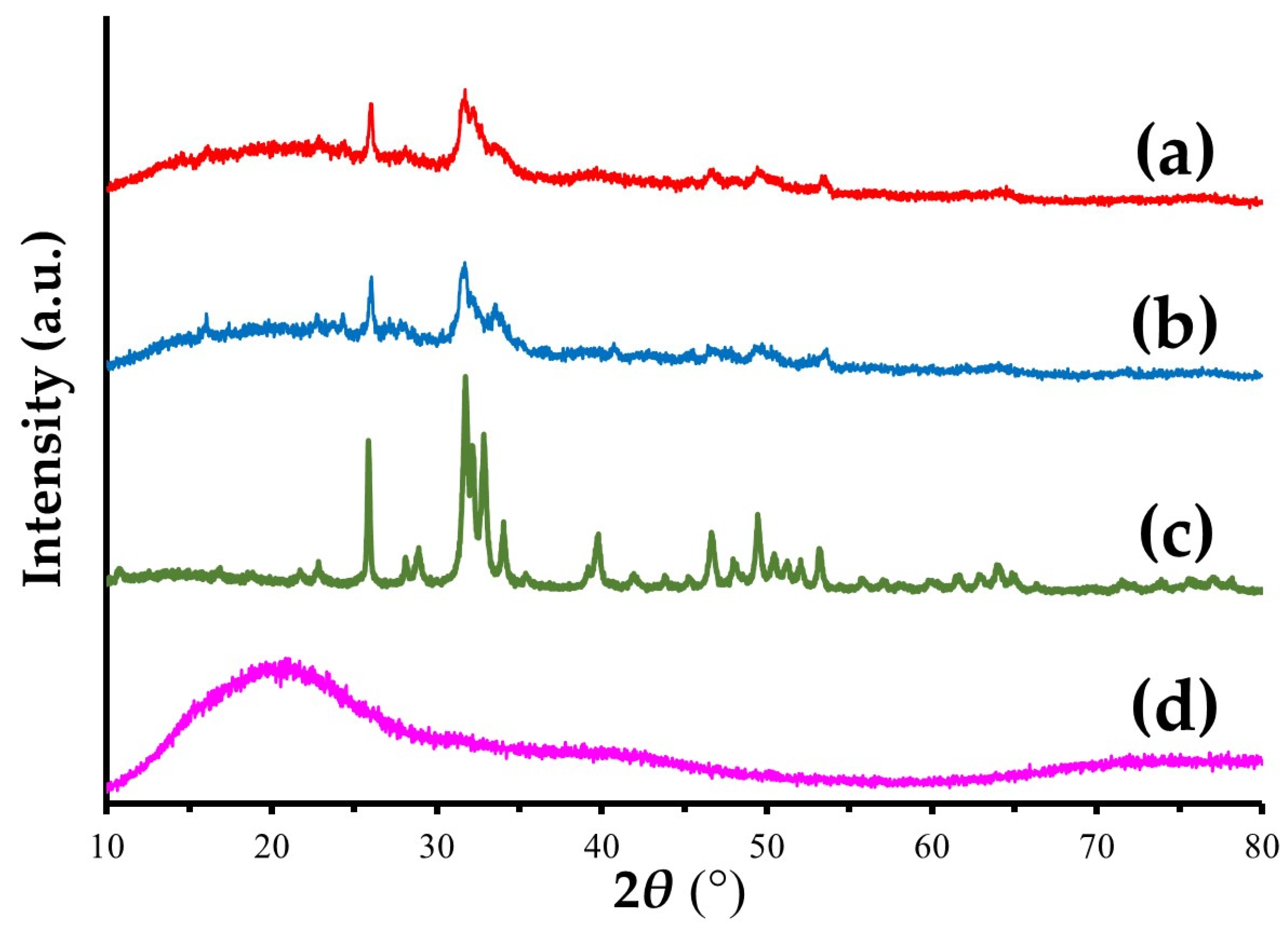 Materials 15 08802 g005 Materials 15 08802 g005