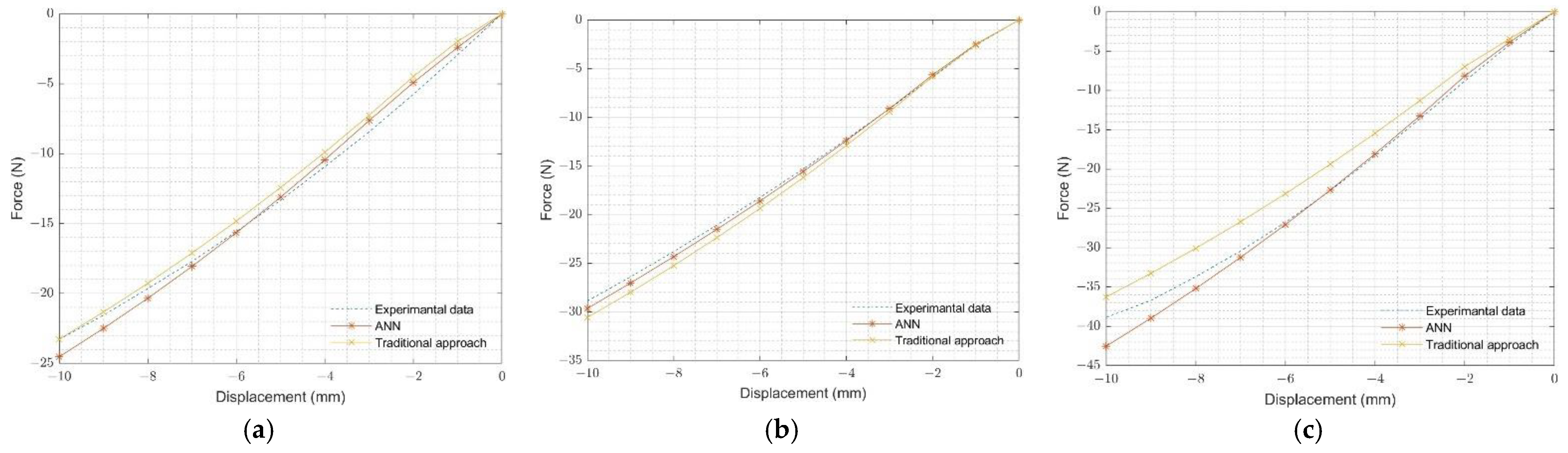 Materials 15 08810 g012