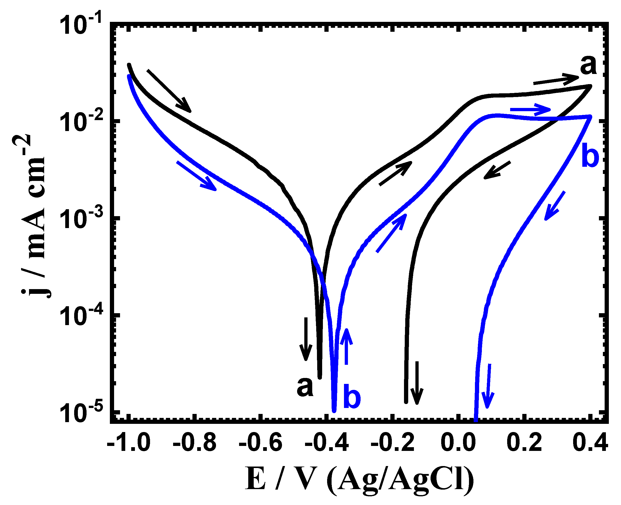 Materials 15 08812 g001 Materials 15 08812 g001