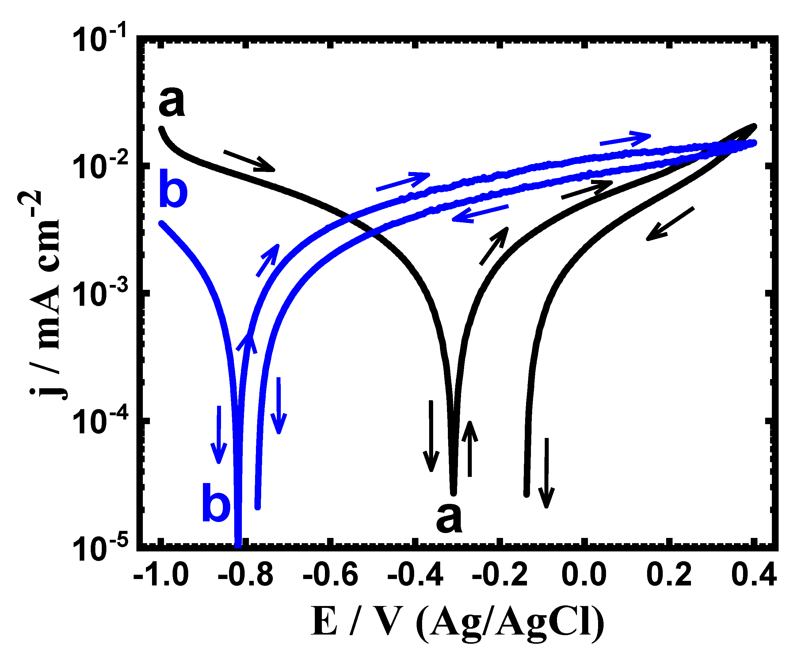 Materials 15 08812 g002 Materials 15 08812 g002