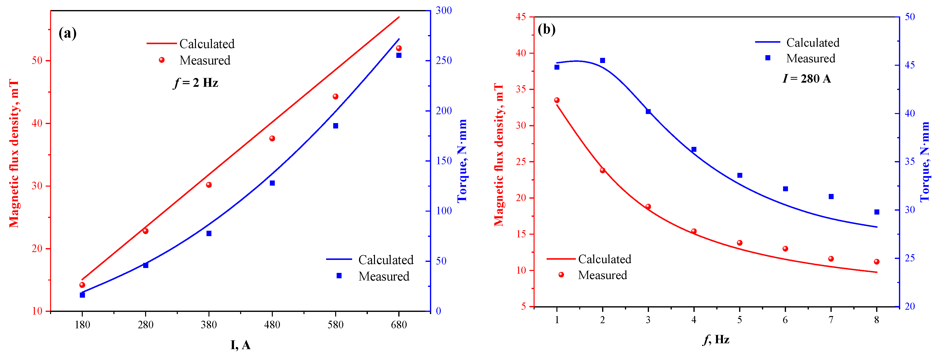 Materials 15 08814 g005