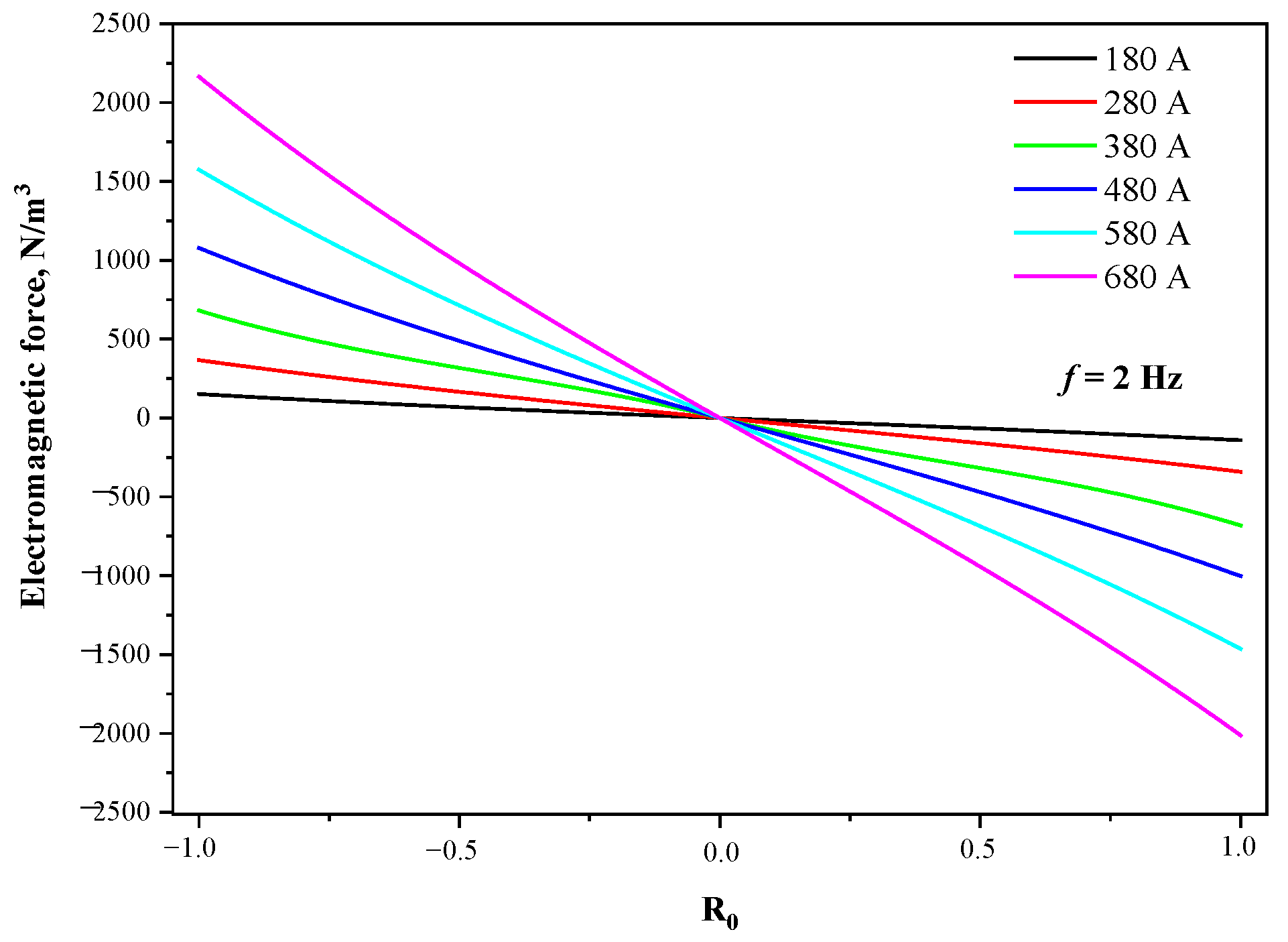 Materials 15 08814 g007