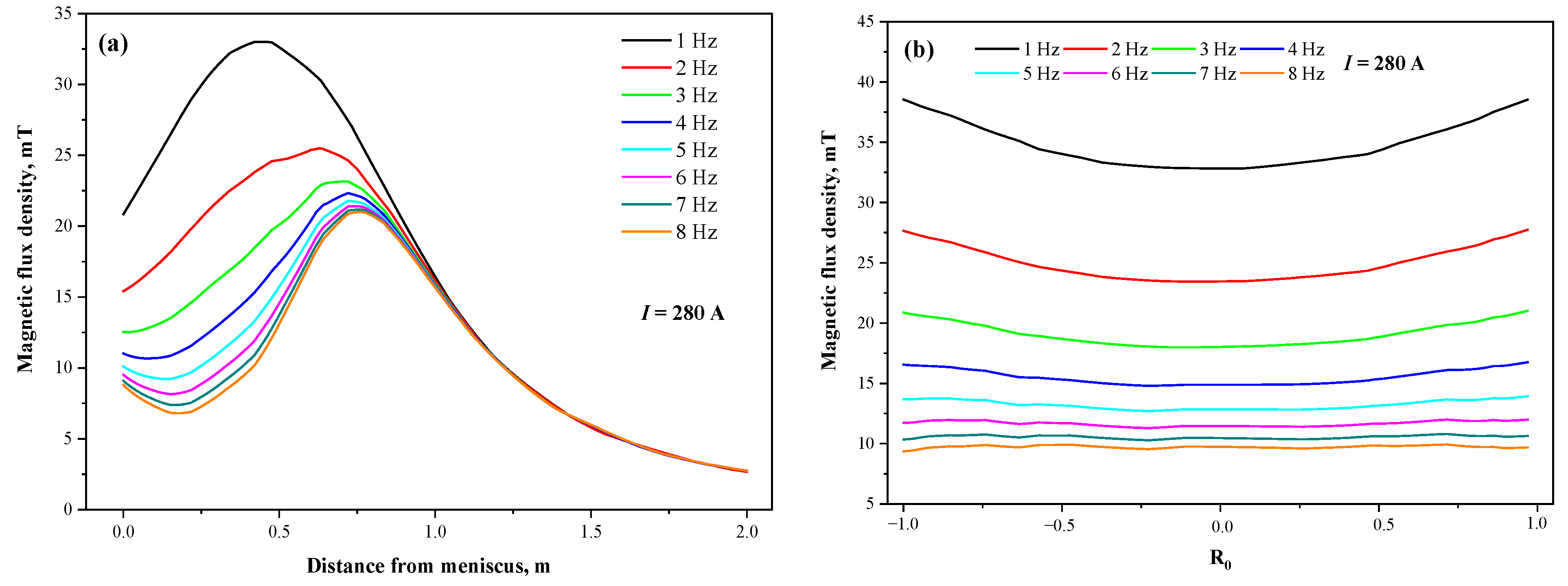 Materials 15 08814 g008