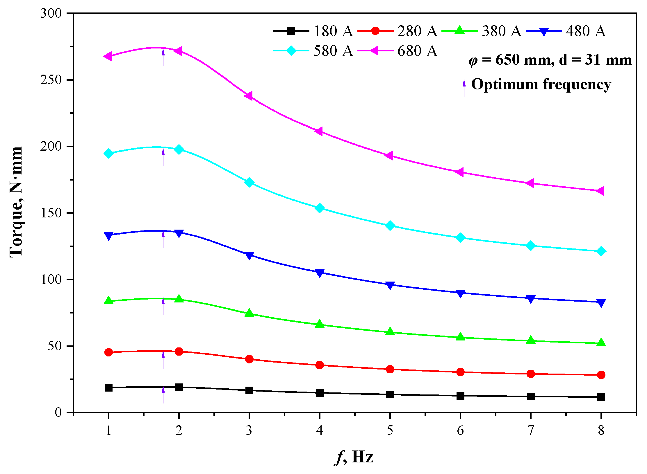 Materials 15 08814 g009