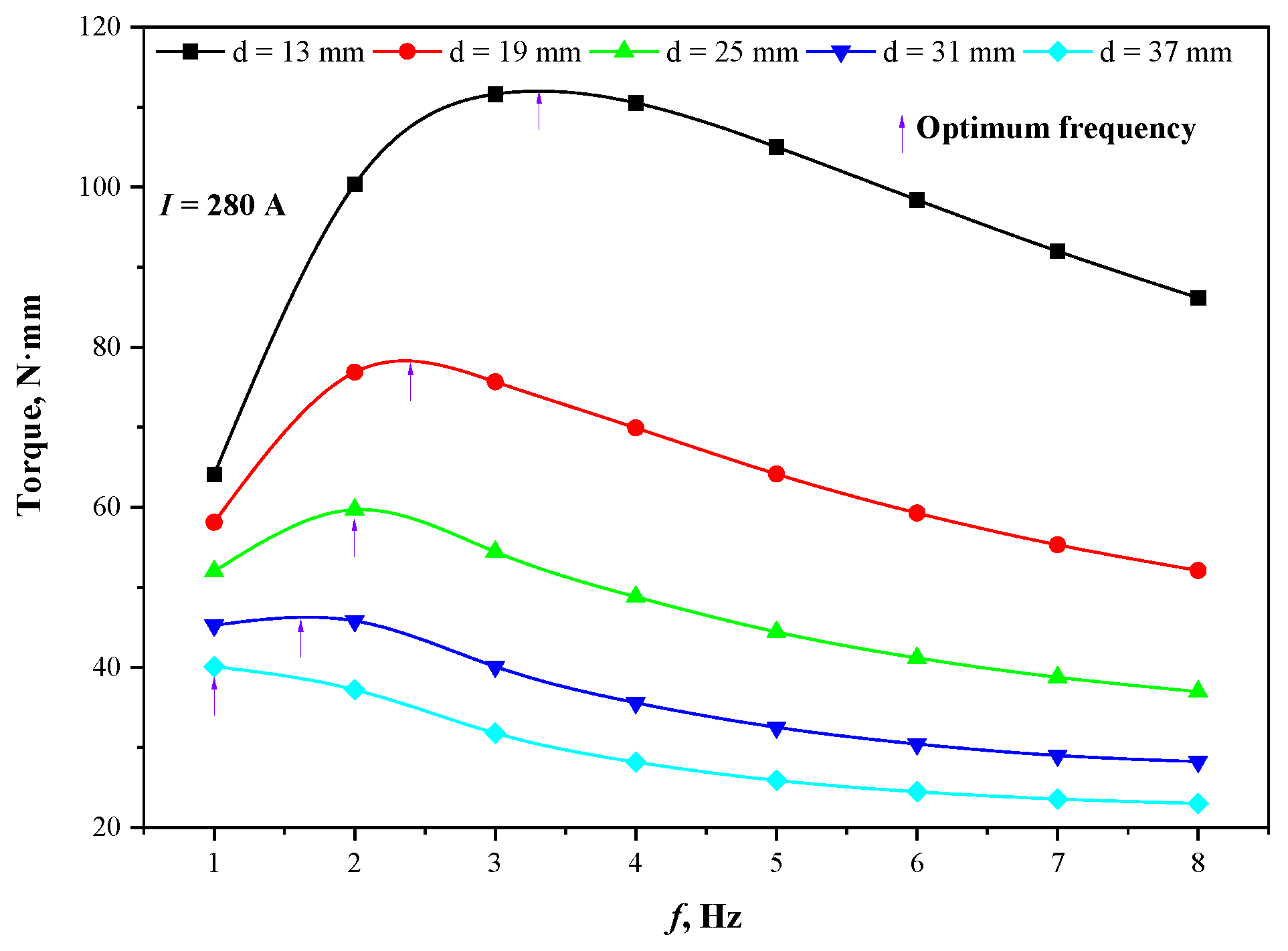Materials 15 08814 g010
