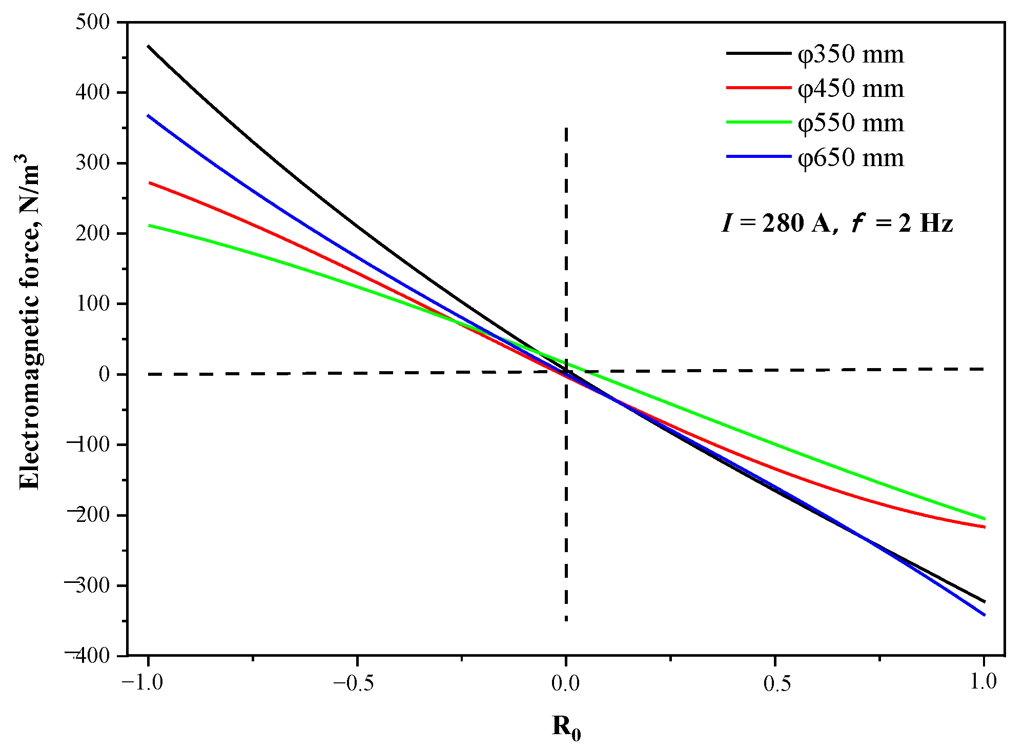 Materials 15 08814 g013