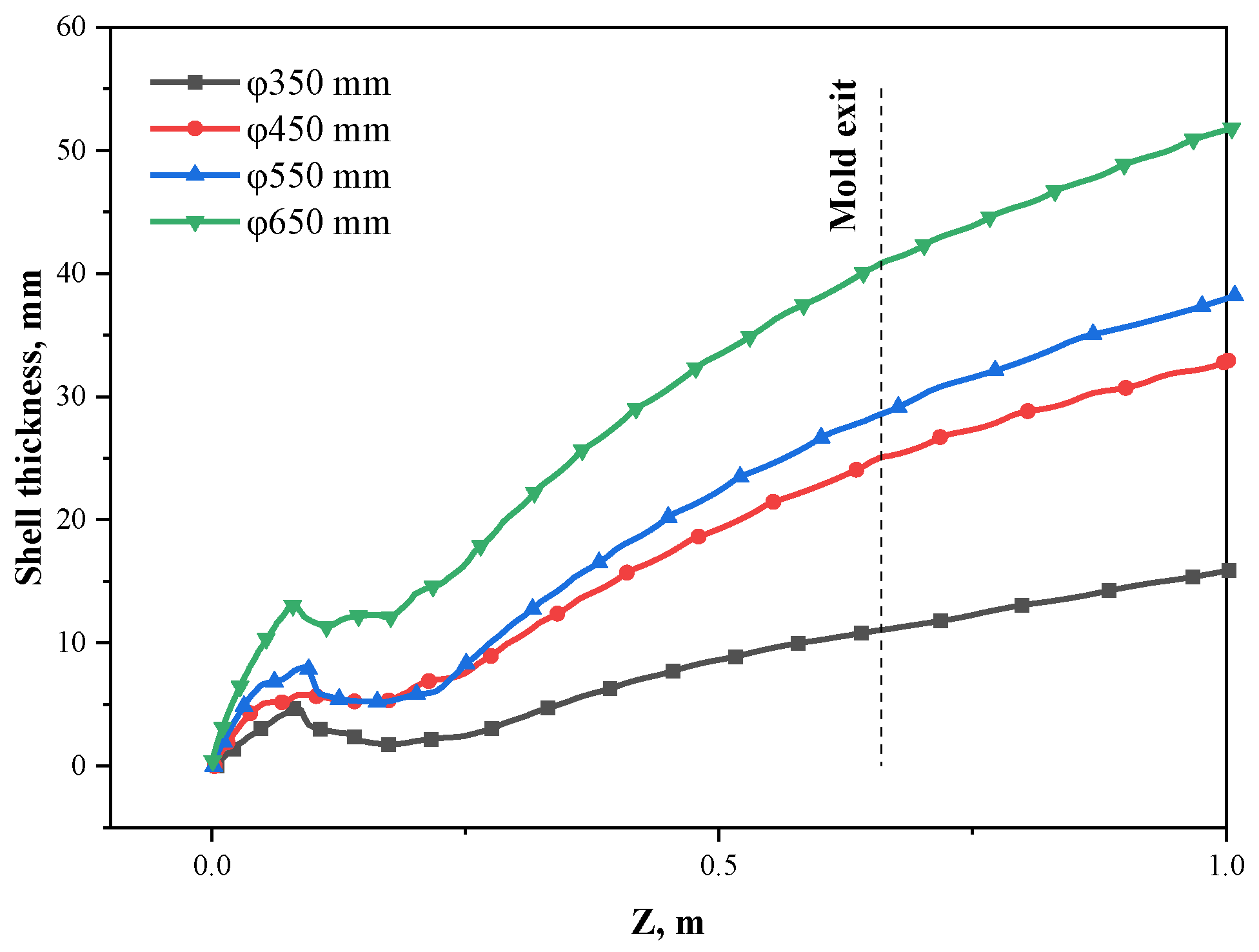 Materials 15 08814 g015