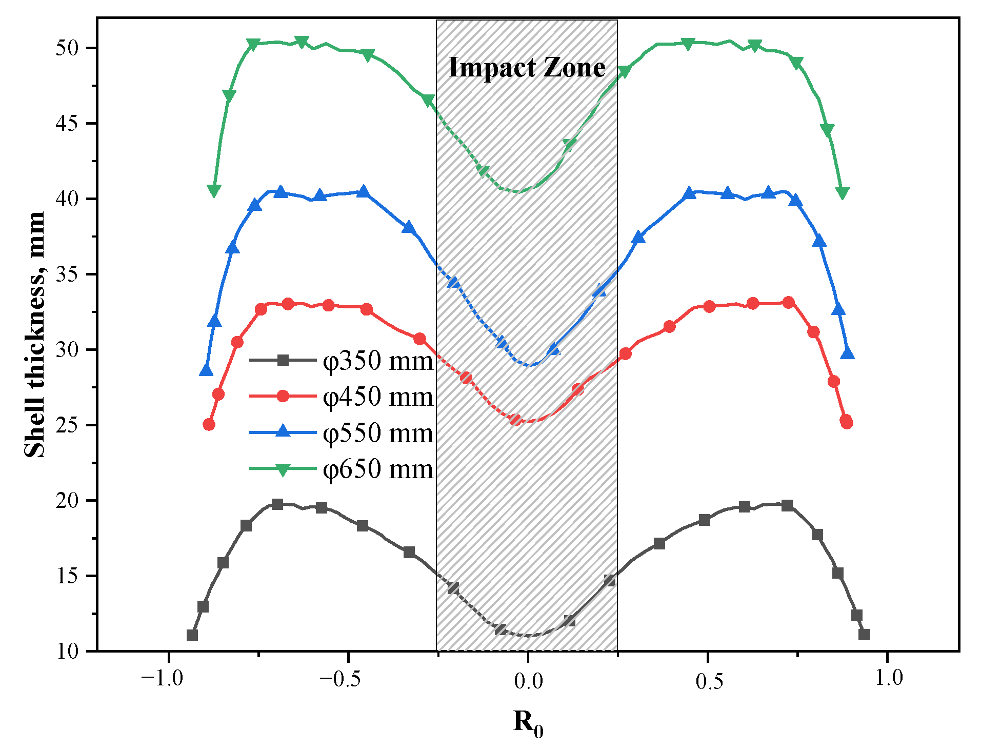 Materials 15 08814 g016
