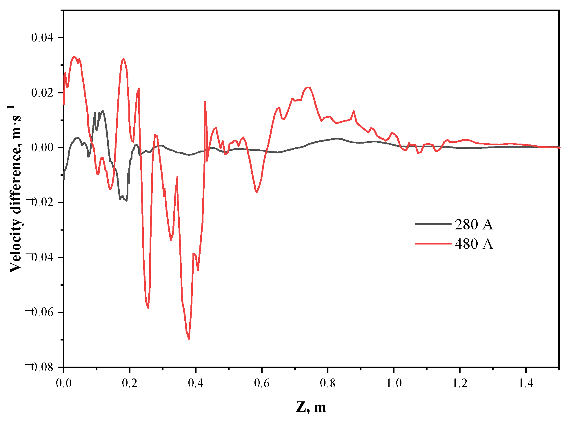 Materials 15 08814 g018