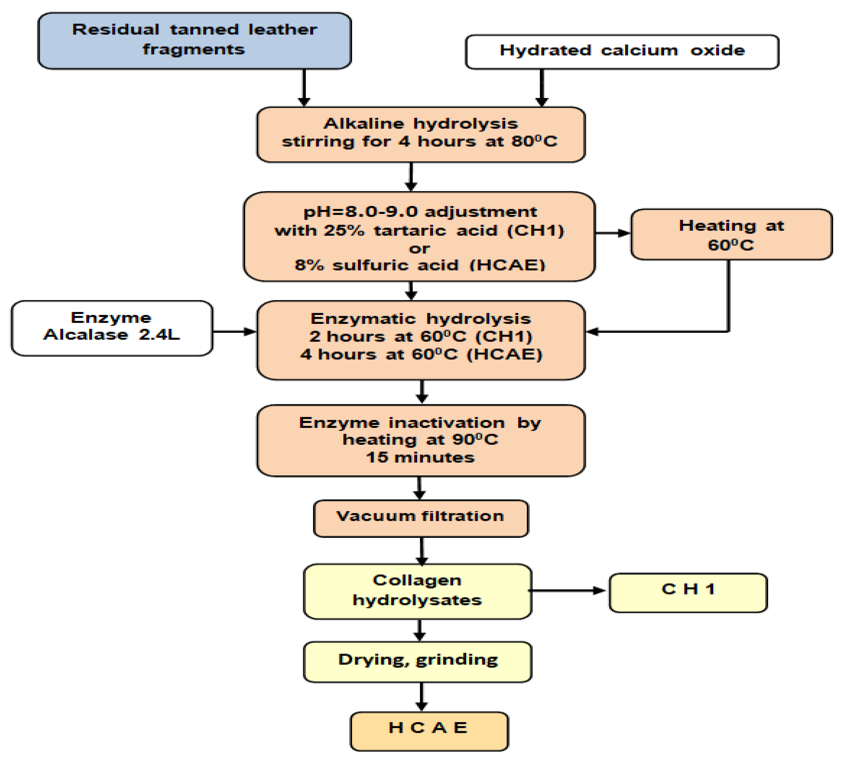 Materials 15 08817 g002