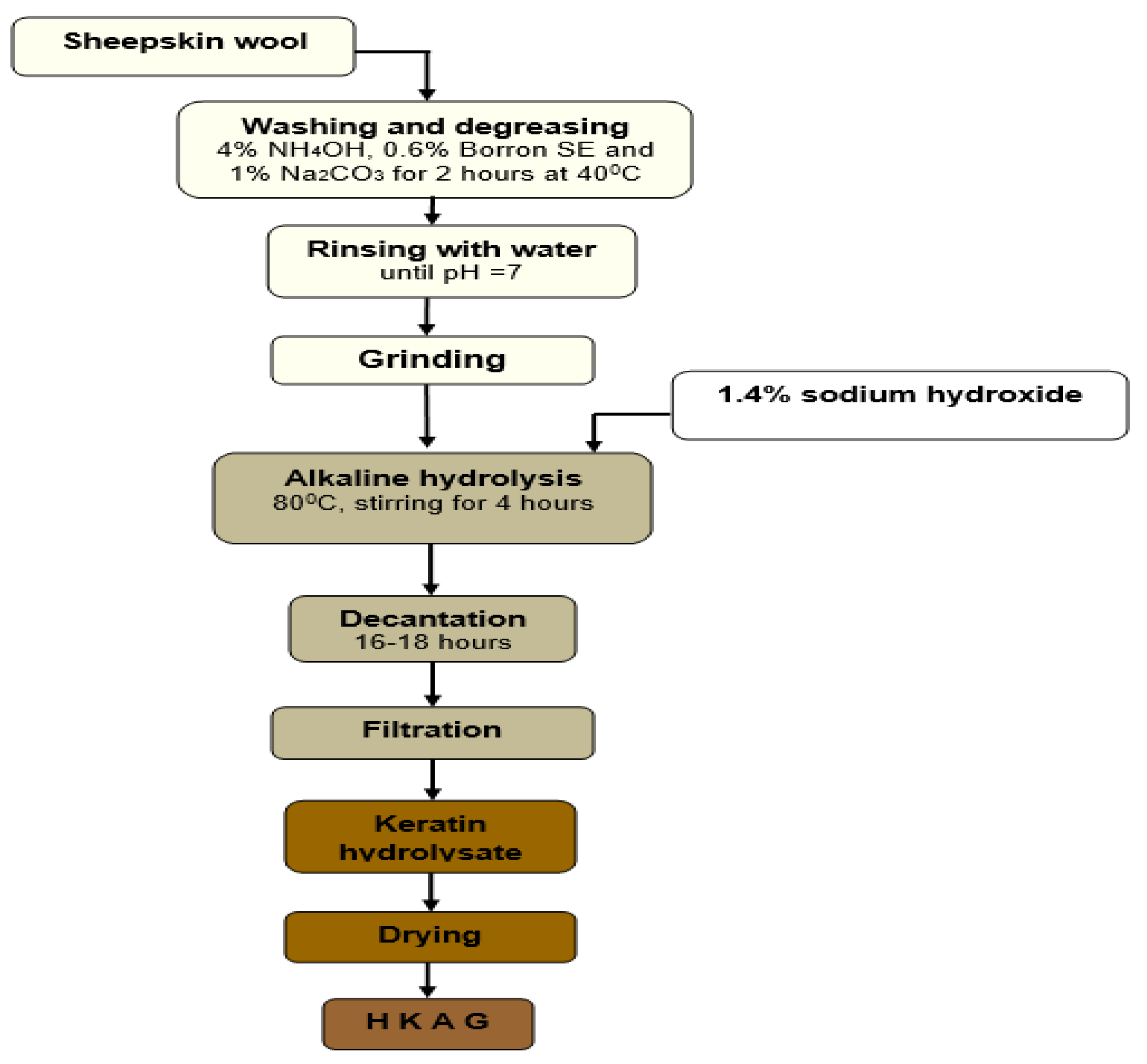 Materials 15 08817 g003