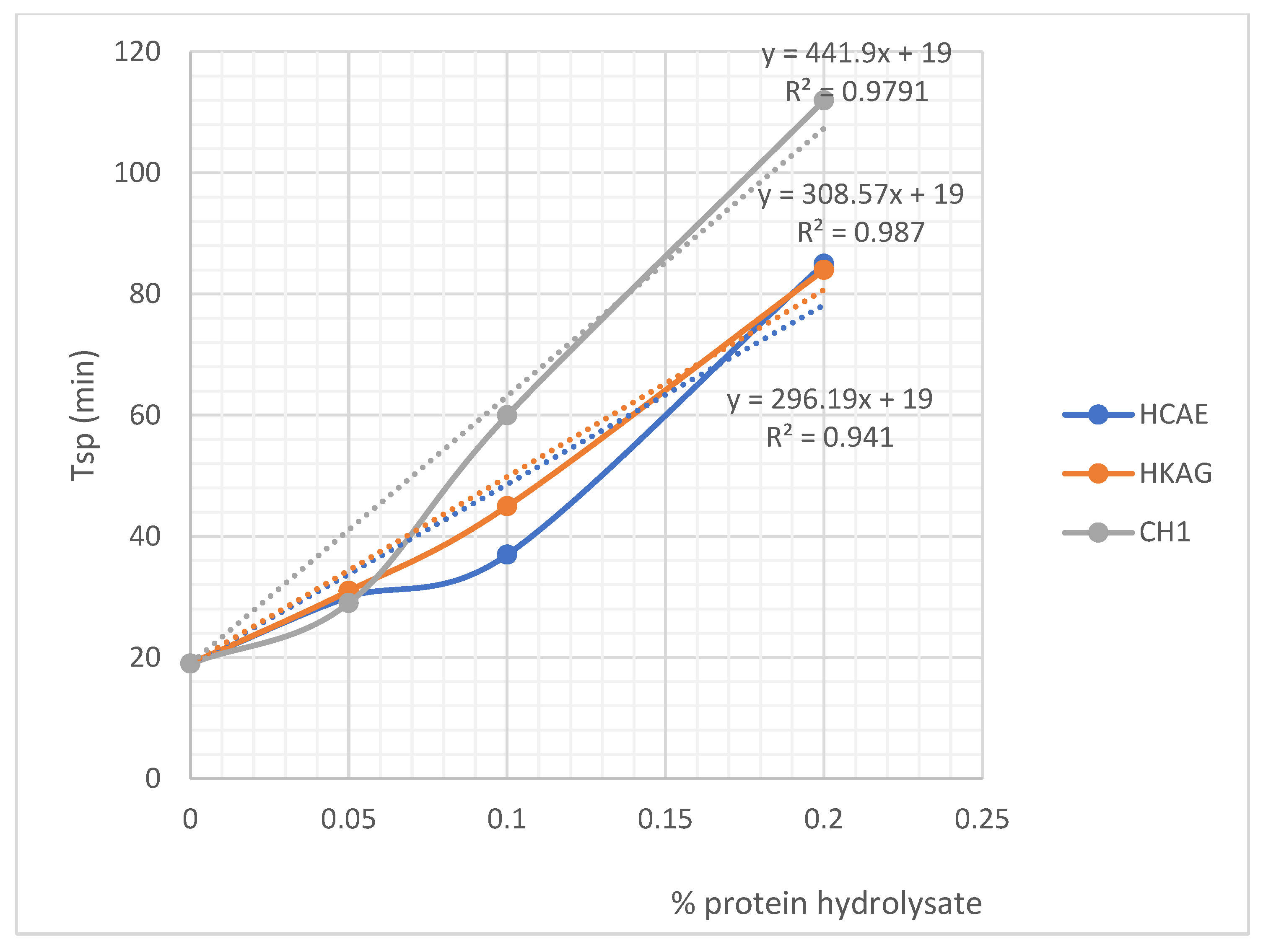 Materials 15 08817 g008