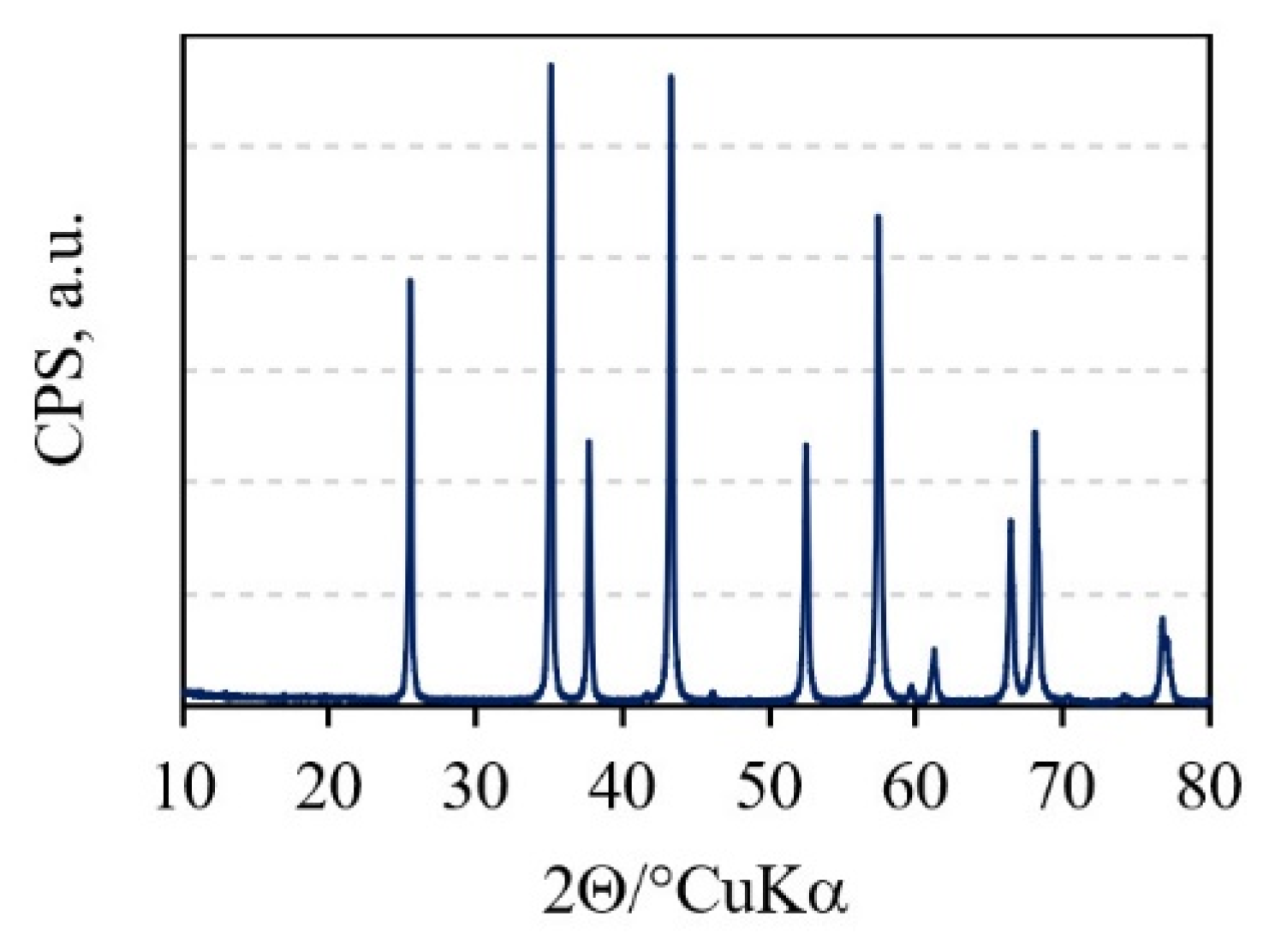Materials 15 08823 g002