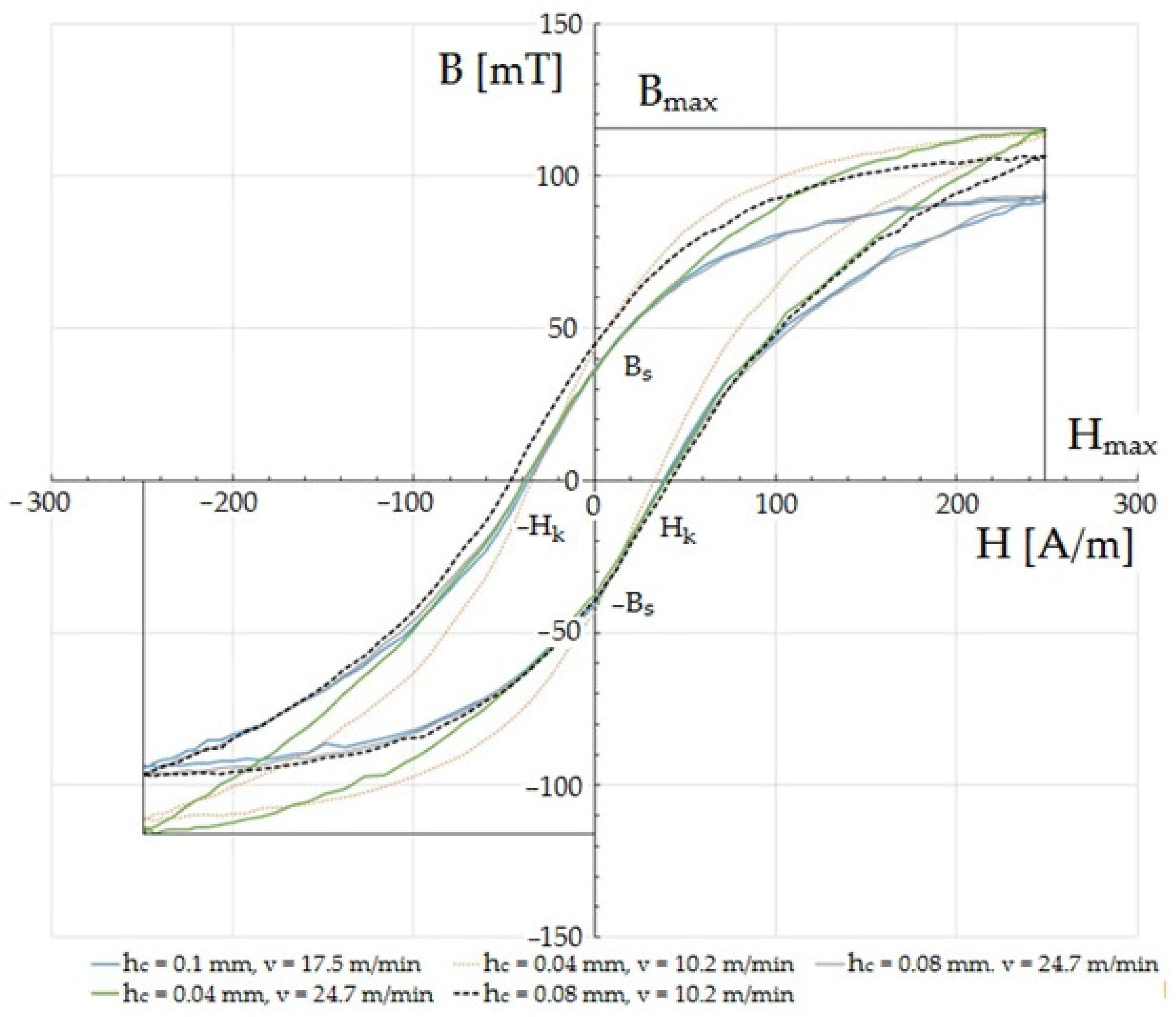 Materials 15 08824 g015 Materials 15 08824 g015