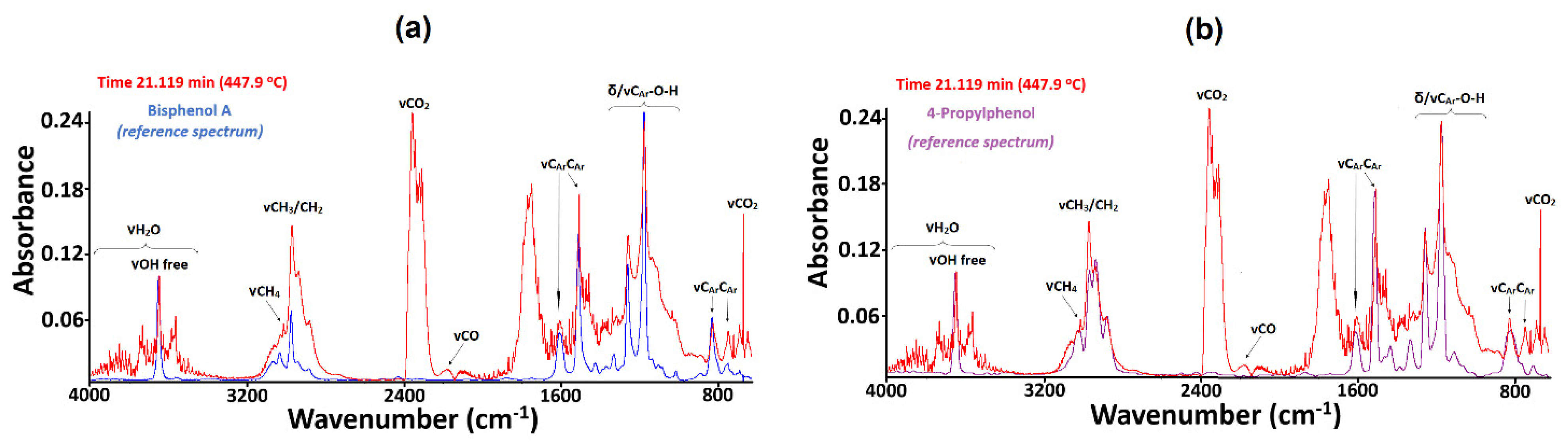 Materials 15 08826 g007 Materials 15 08826 g007