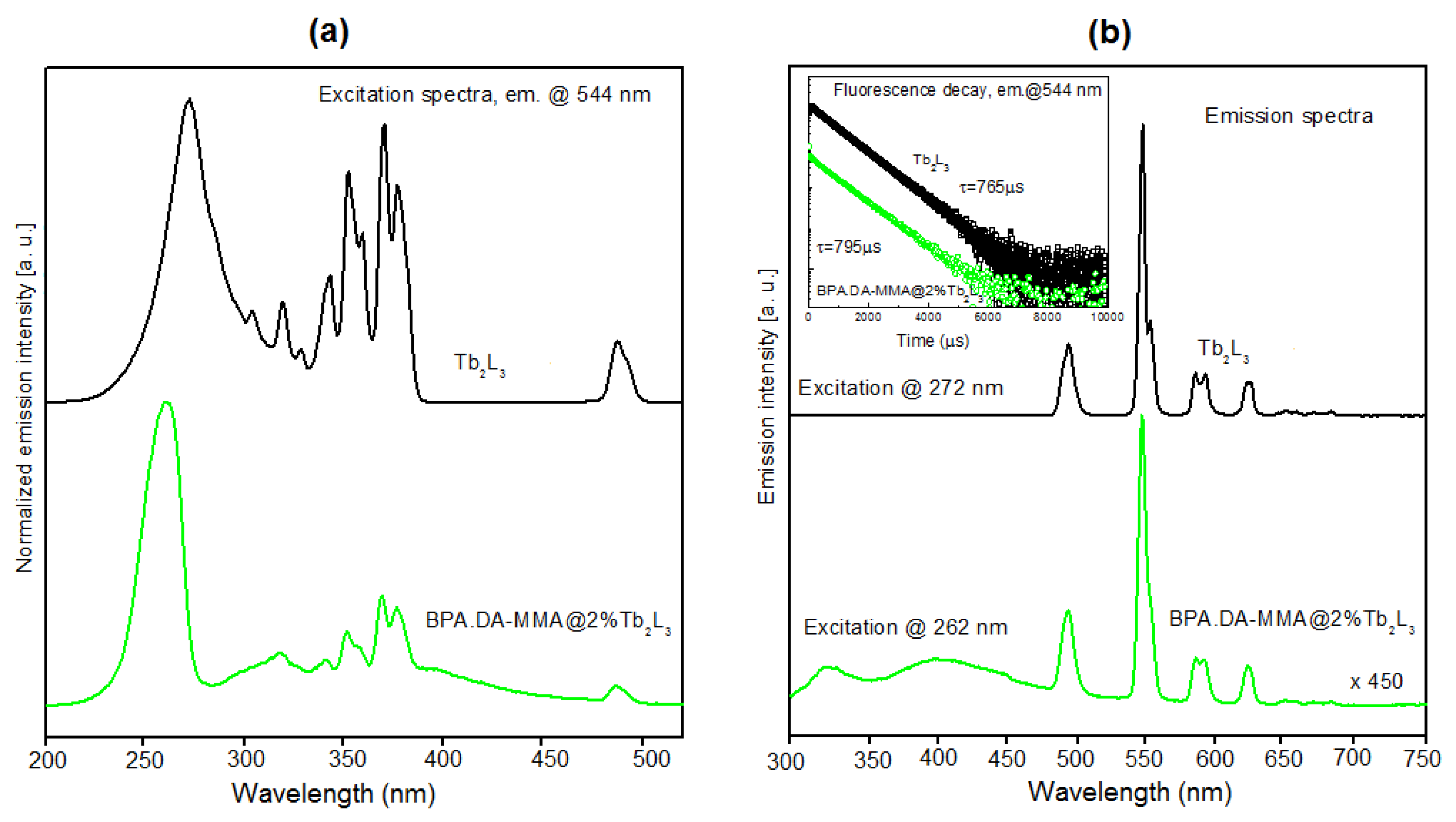 Materials 15 08826 g008 Materials 15 08826 g008