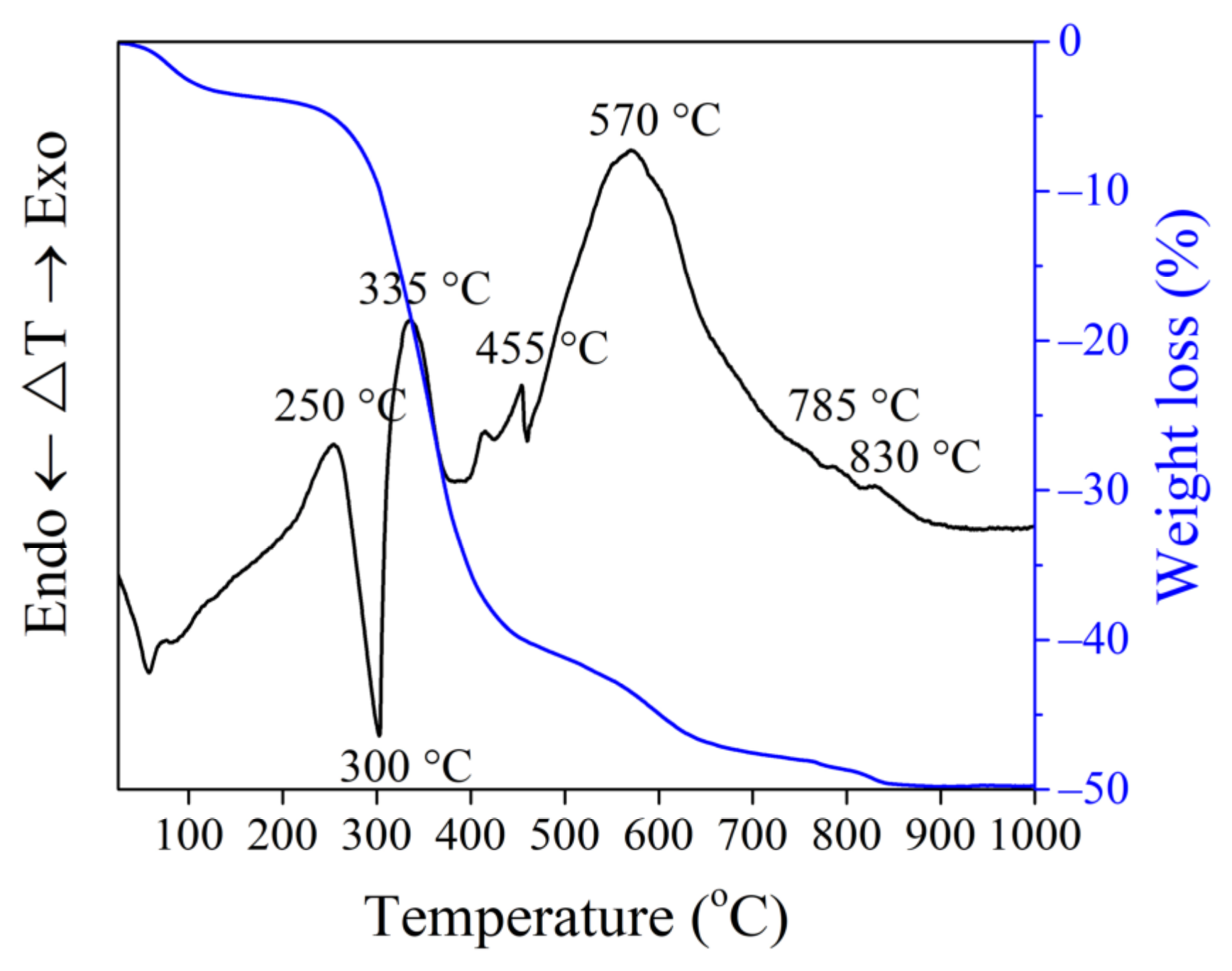 Materials 15 08833 g004