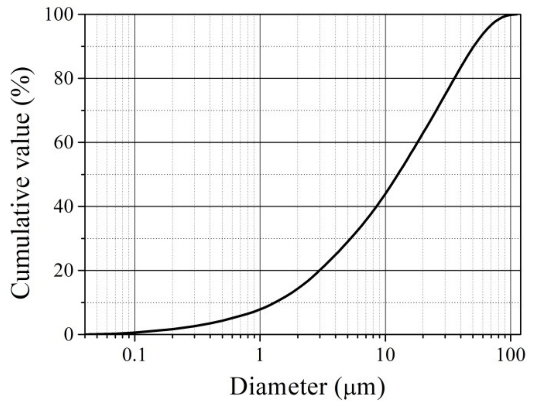 Materials 15 08833 g005