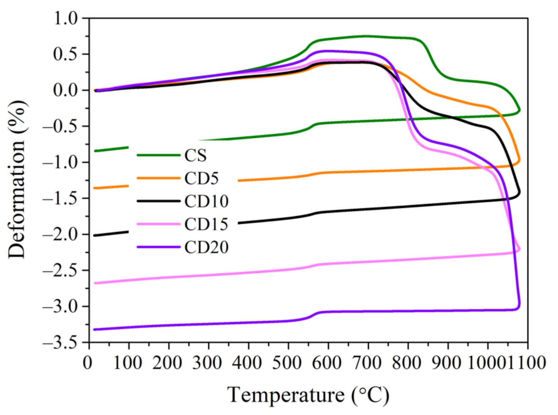 Materials 15 08833 g006