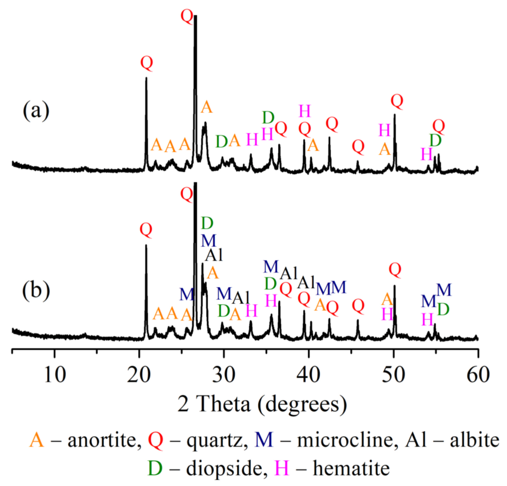 Materials 15 08833 g009