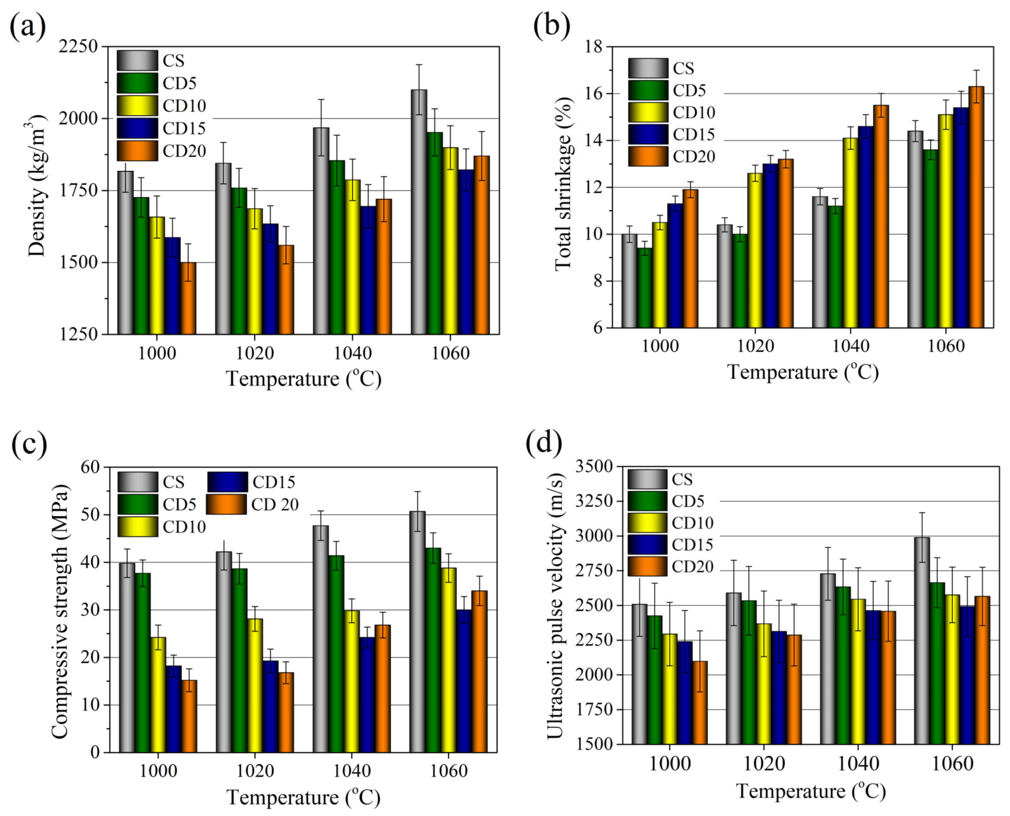Materials 15 08833 g013