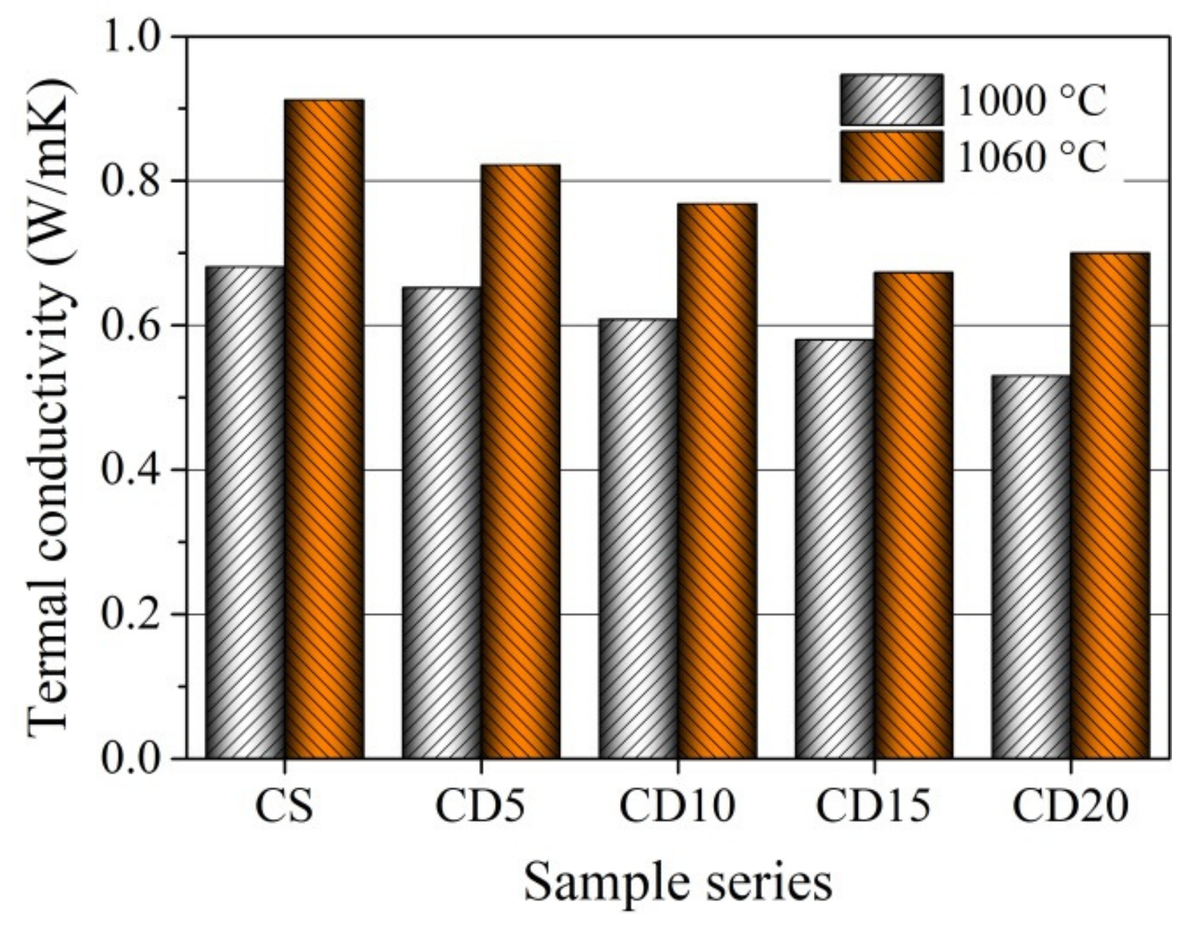 Materials 15 08833 g014