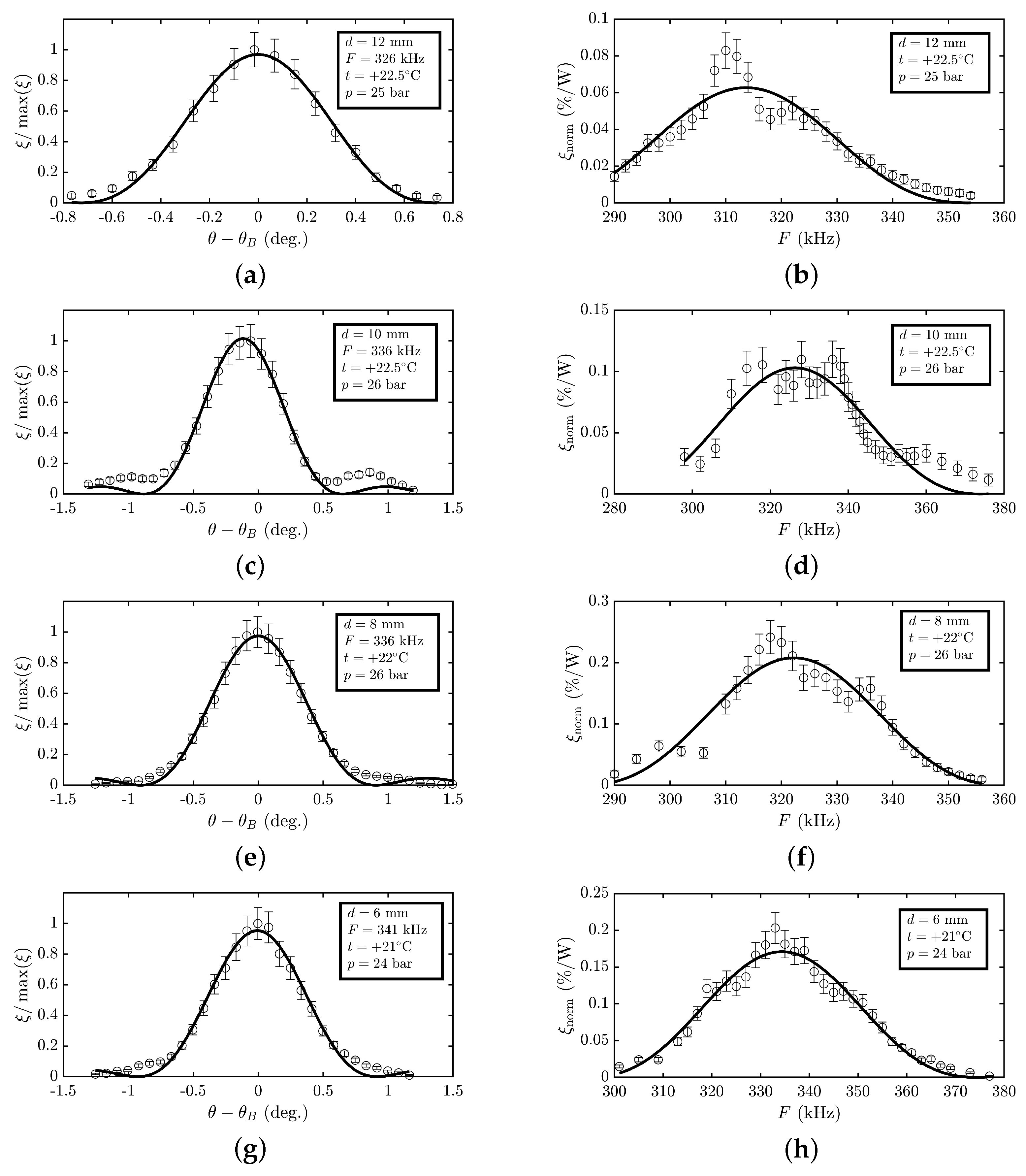 Materials 15 08836 g006