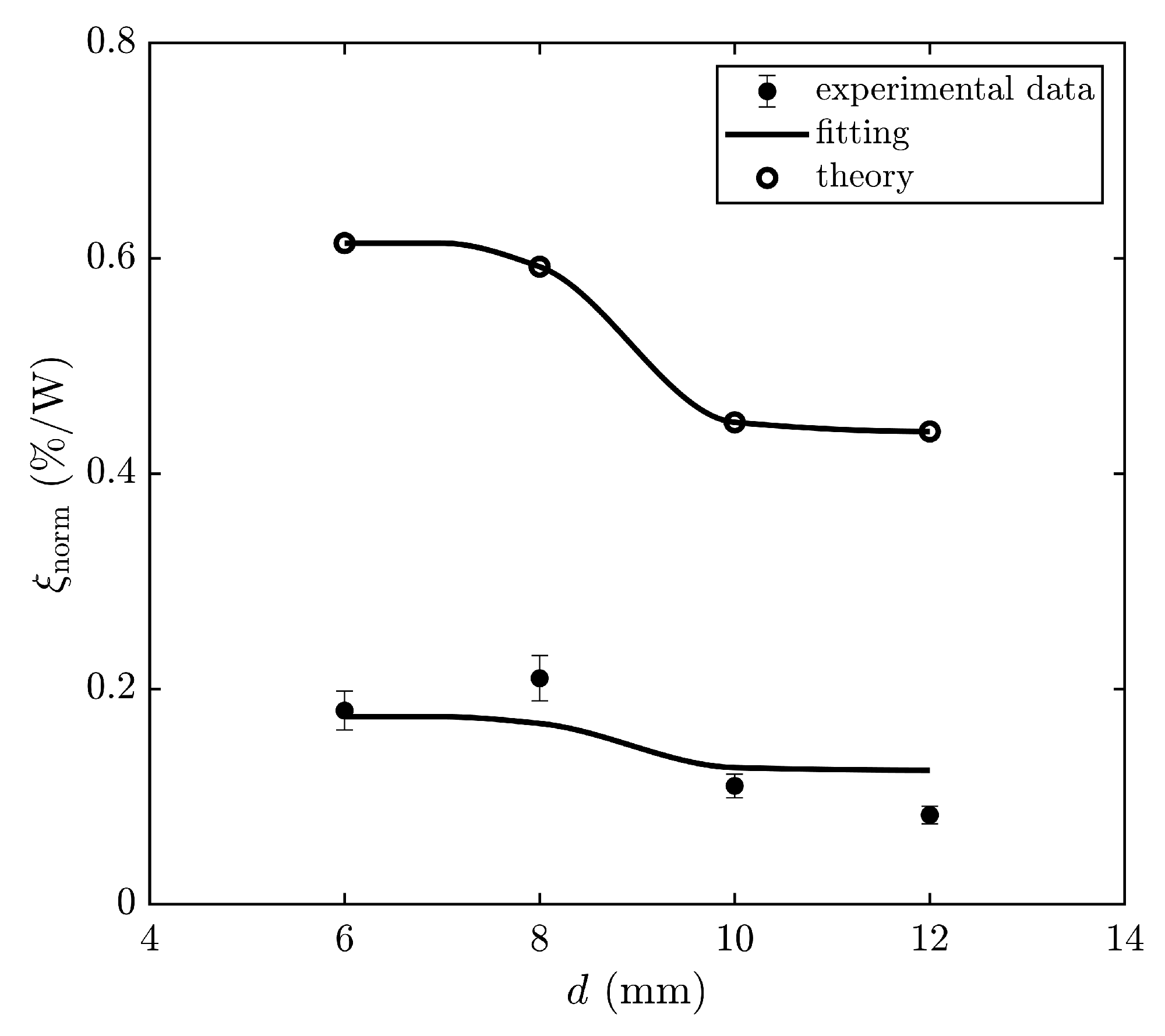 Materials 15 08836 g007