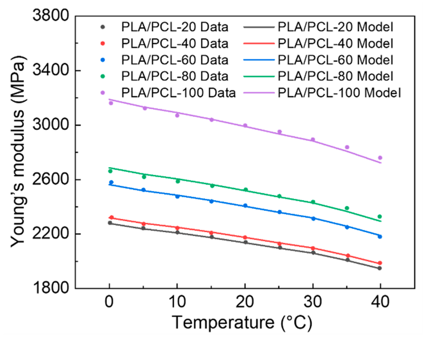 Materials 15 08838 g005