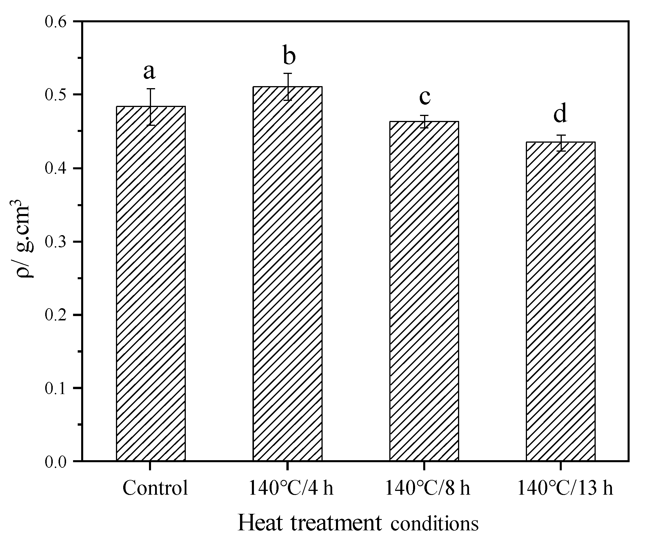 Materials 15 08839 g002