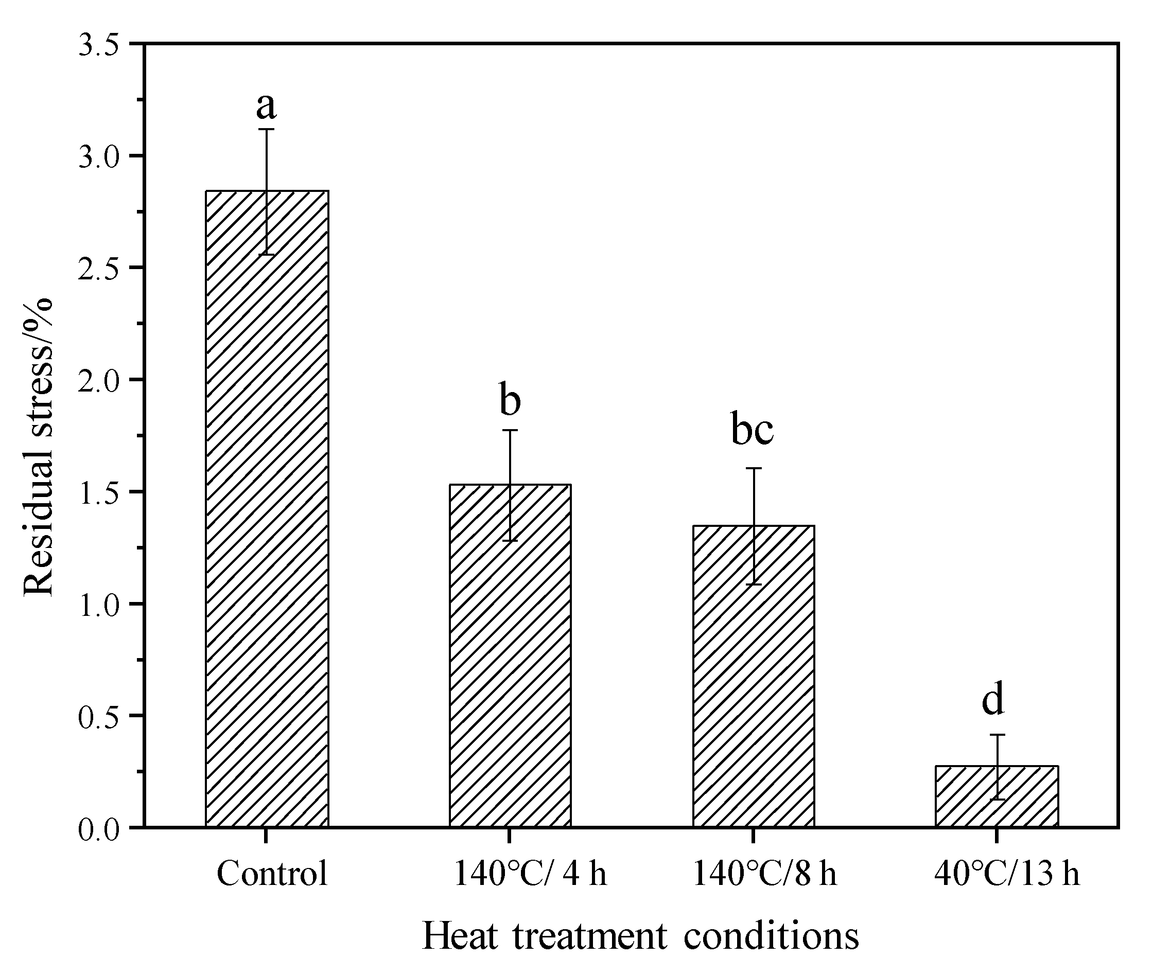 Materials 15 08839 g003